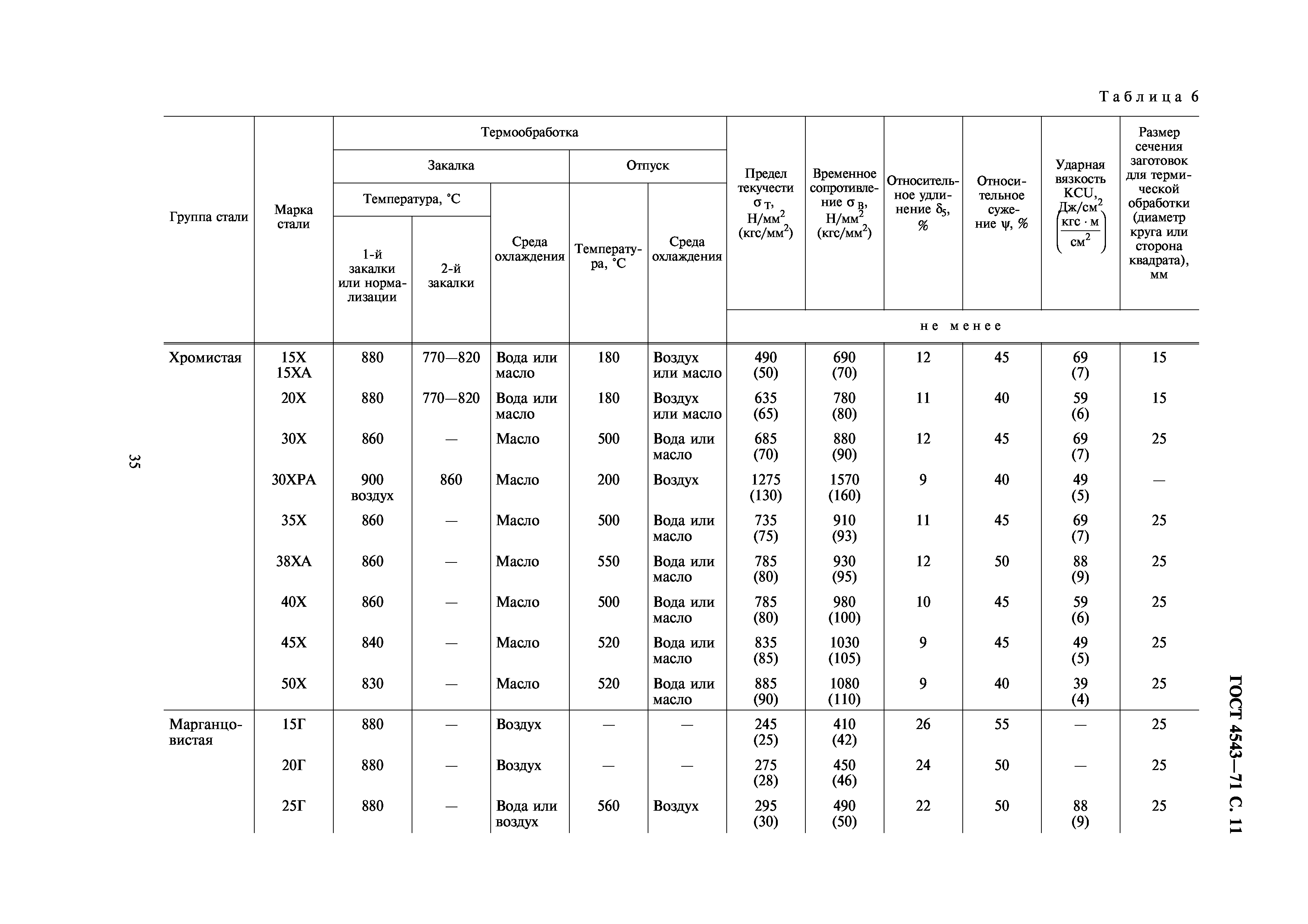 ГОСТ 4543-71