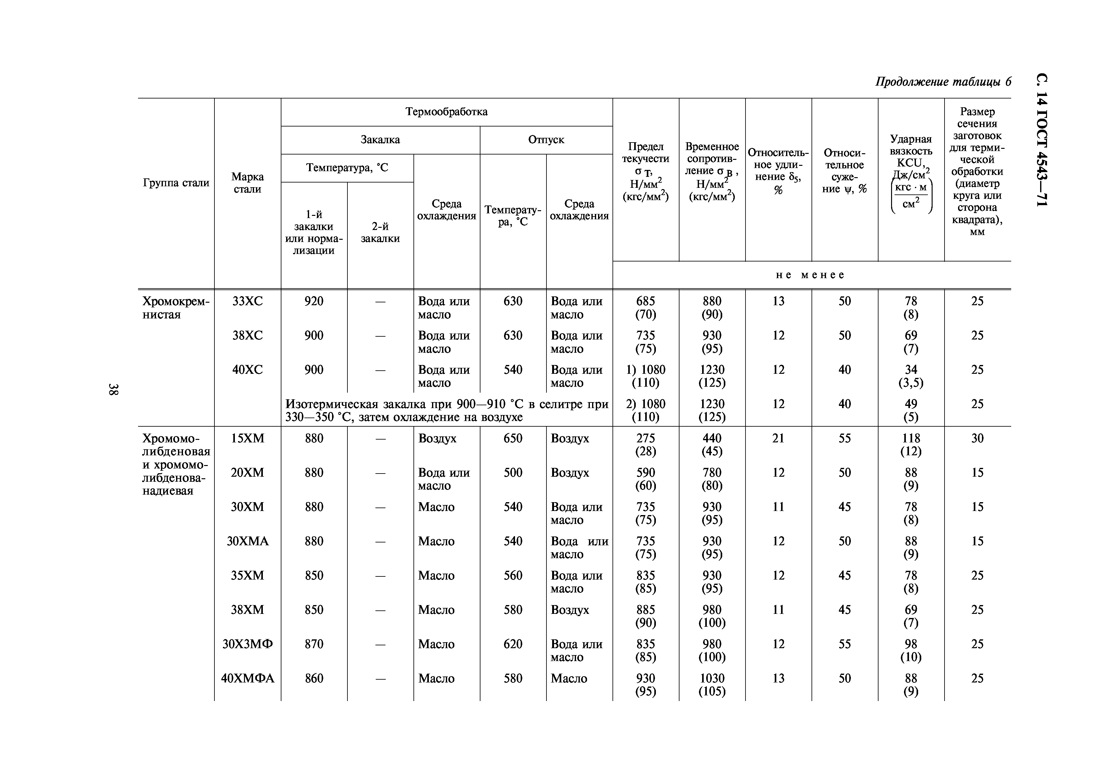 ГОСТ 4543-71