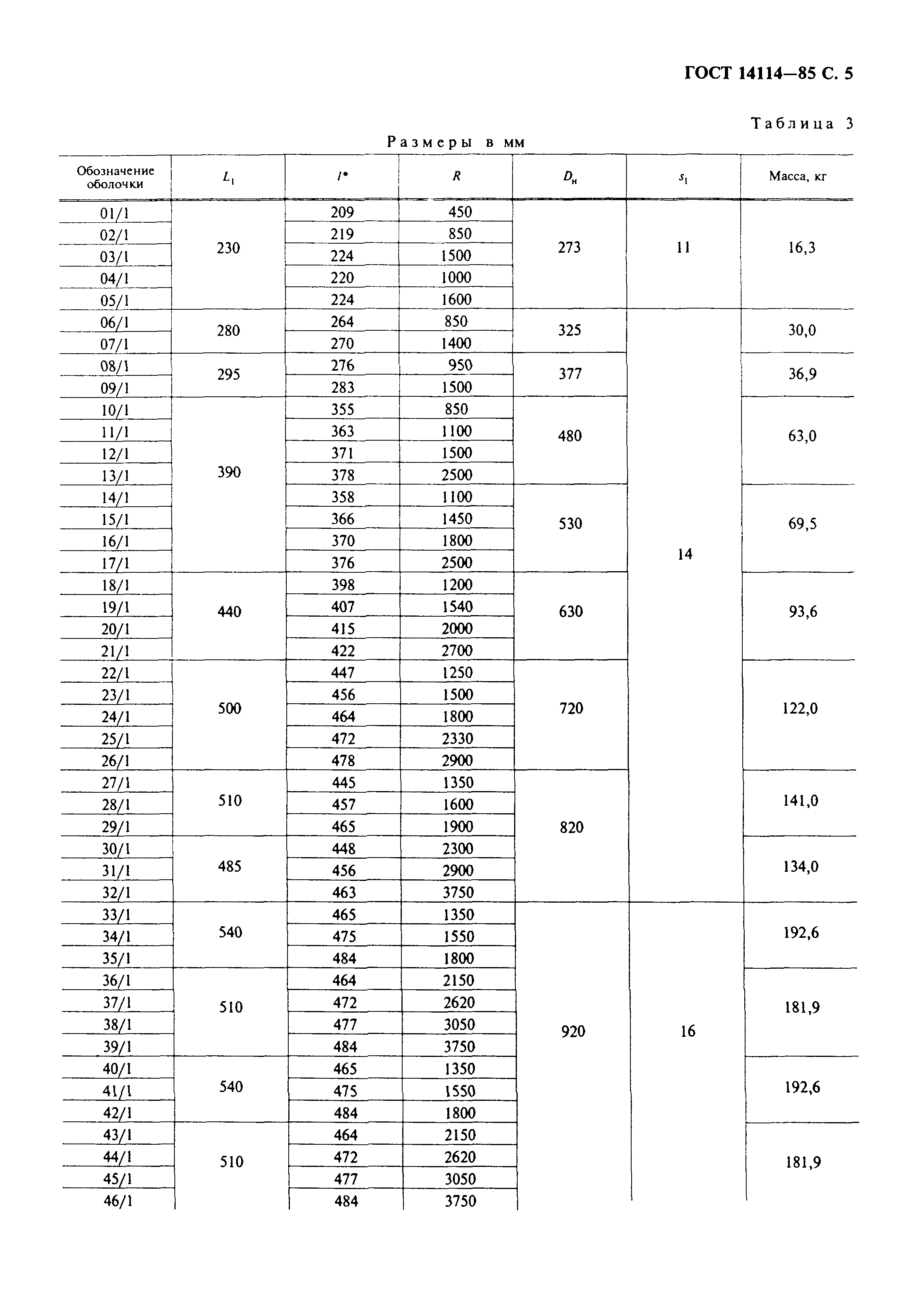 ГОСТ 14114-85