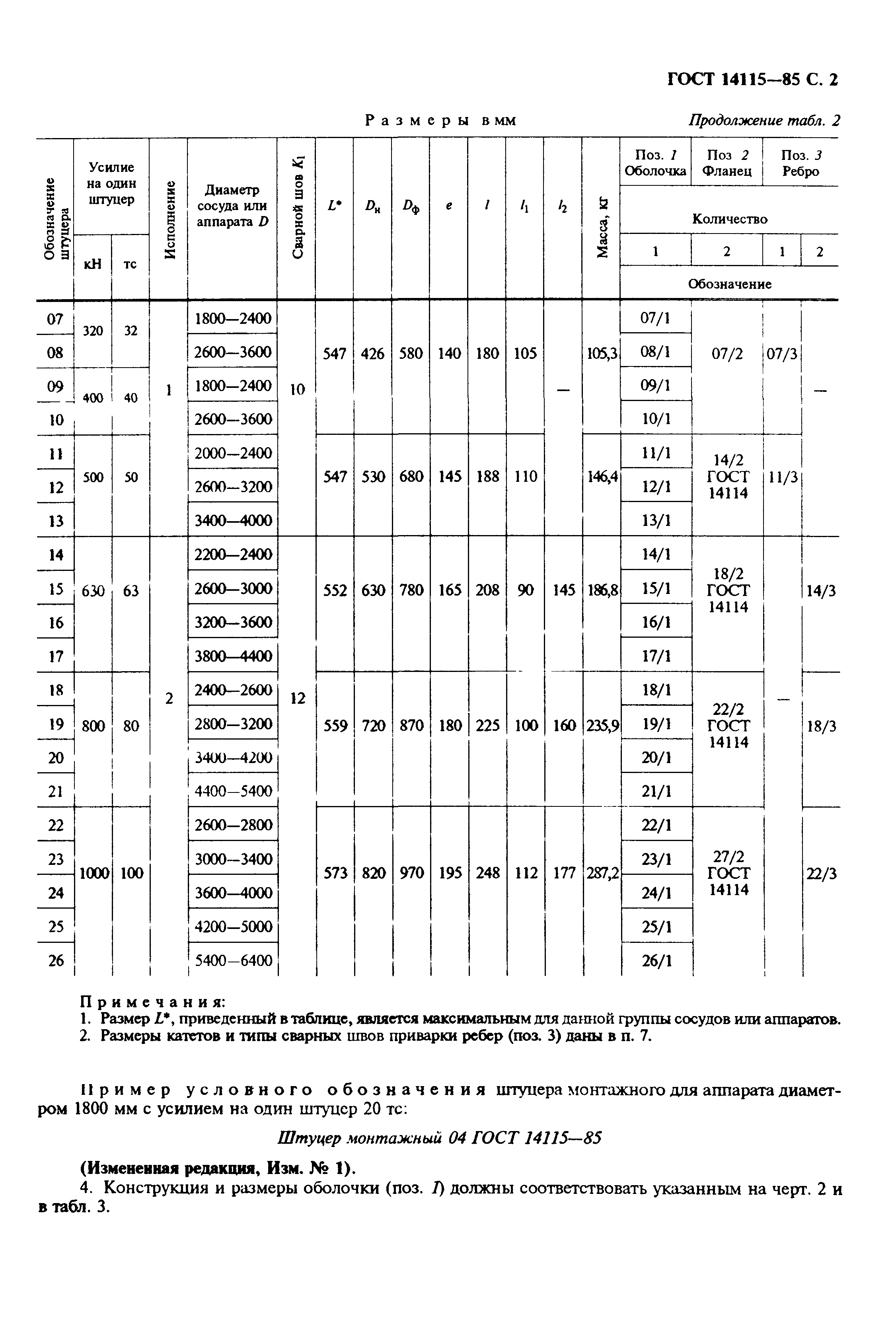 ГОСТ 14115-85