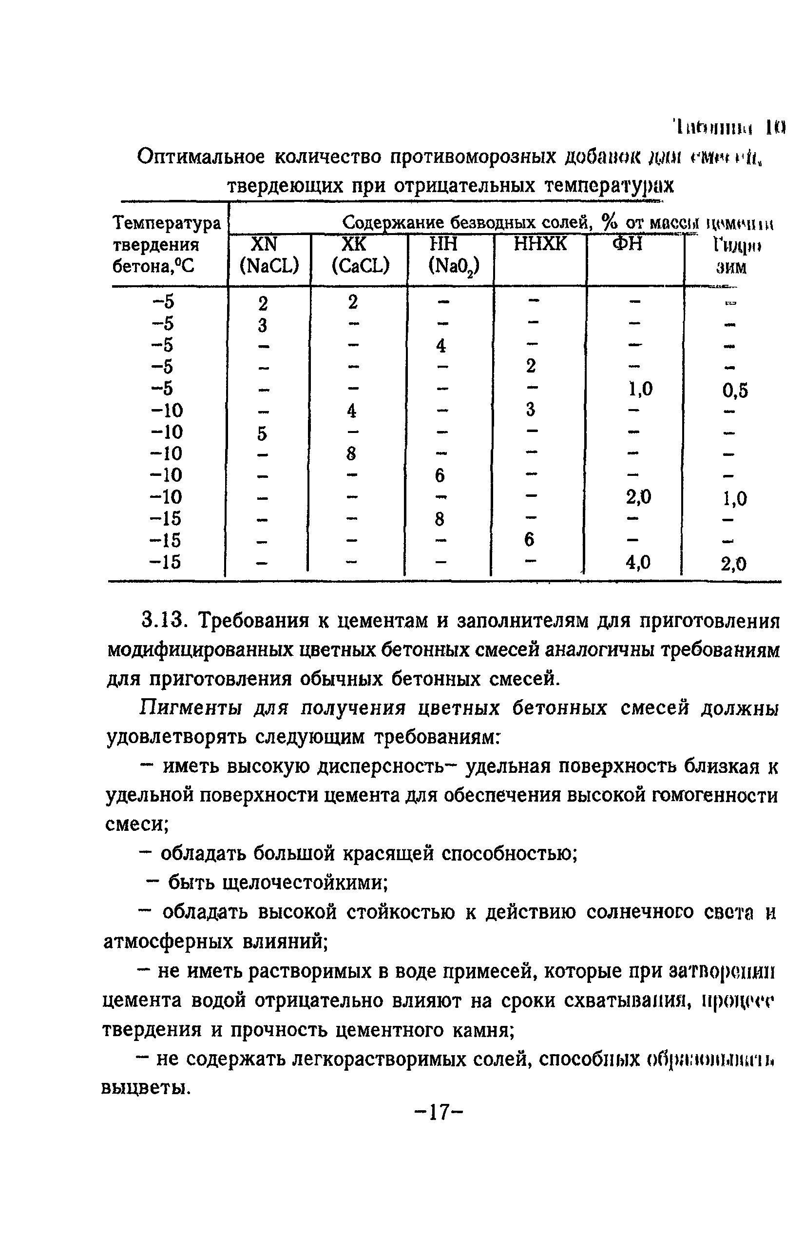 ТР 97-99