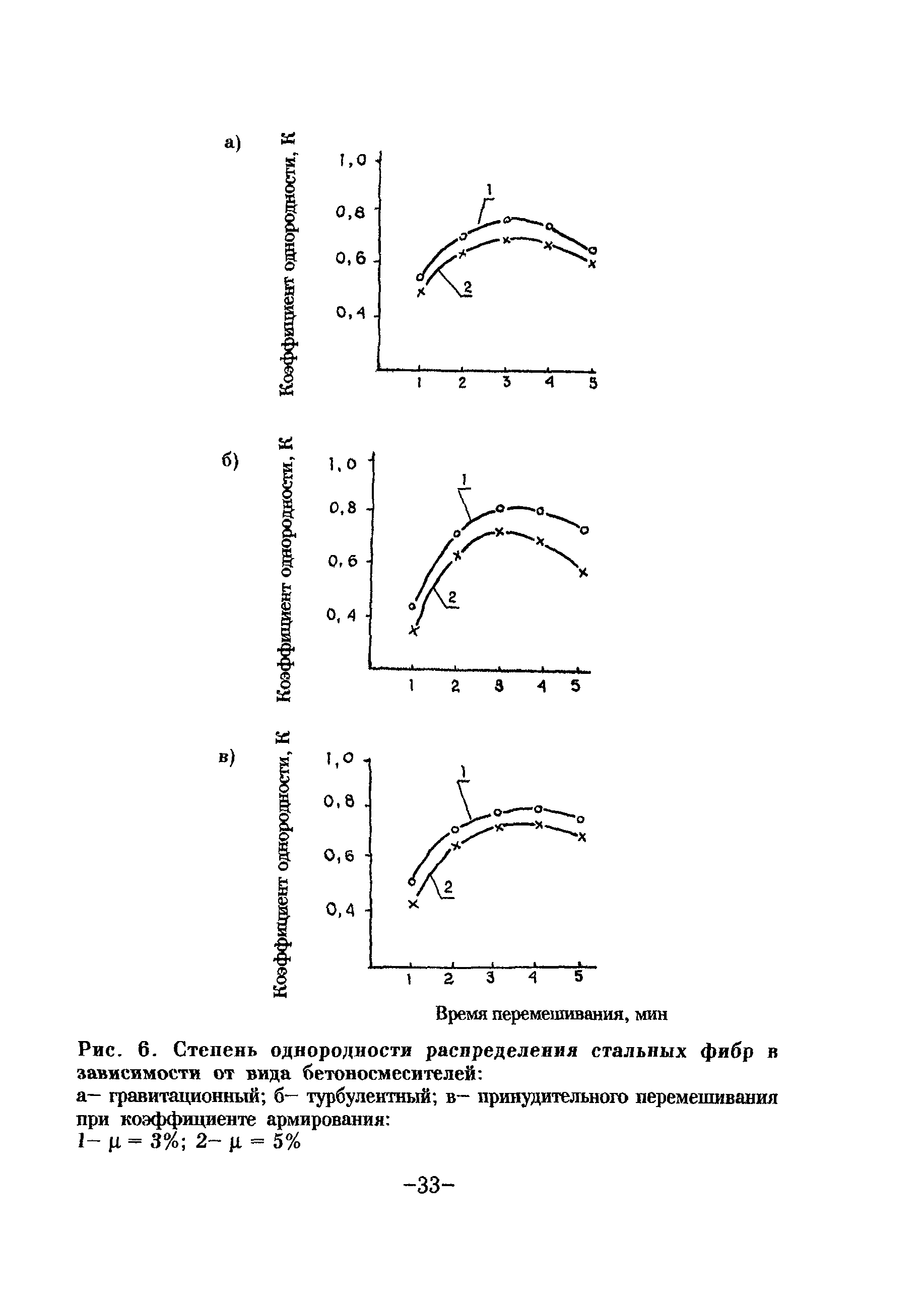 ТР 97-99