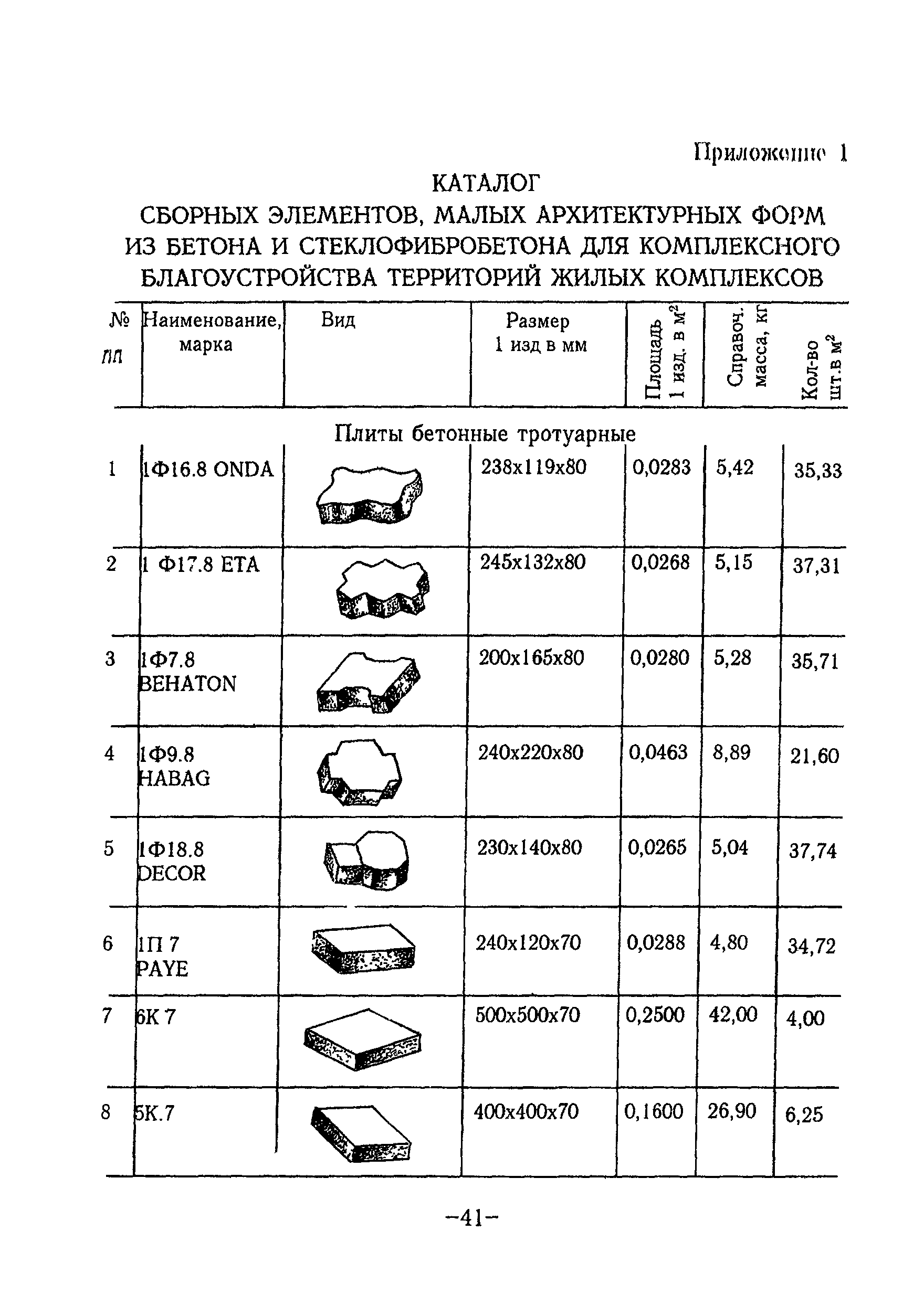 ТР 97-99