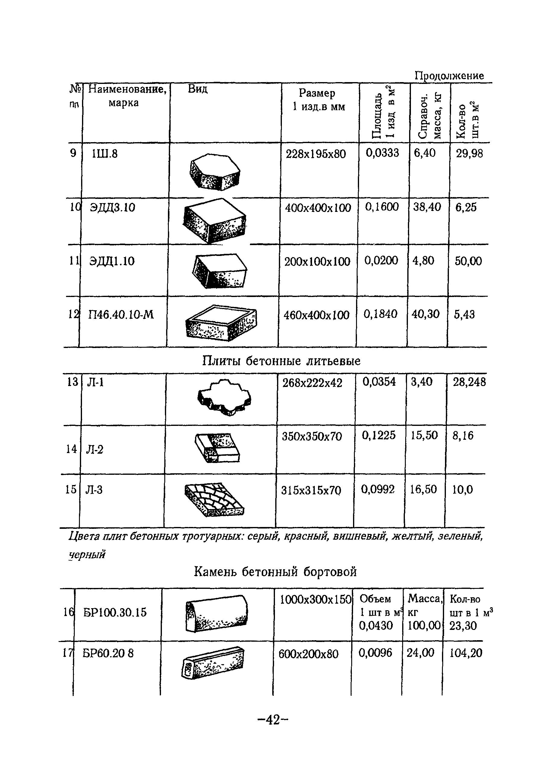 ТР 97-99