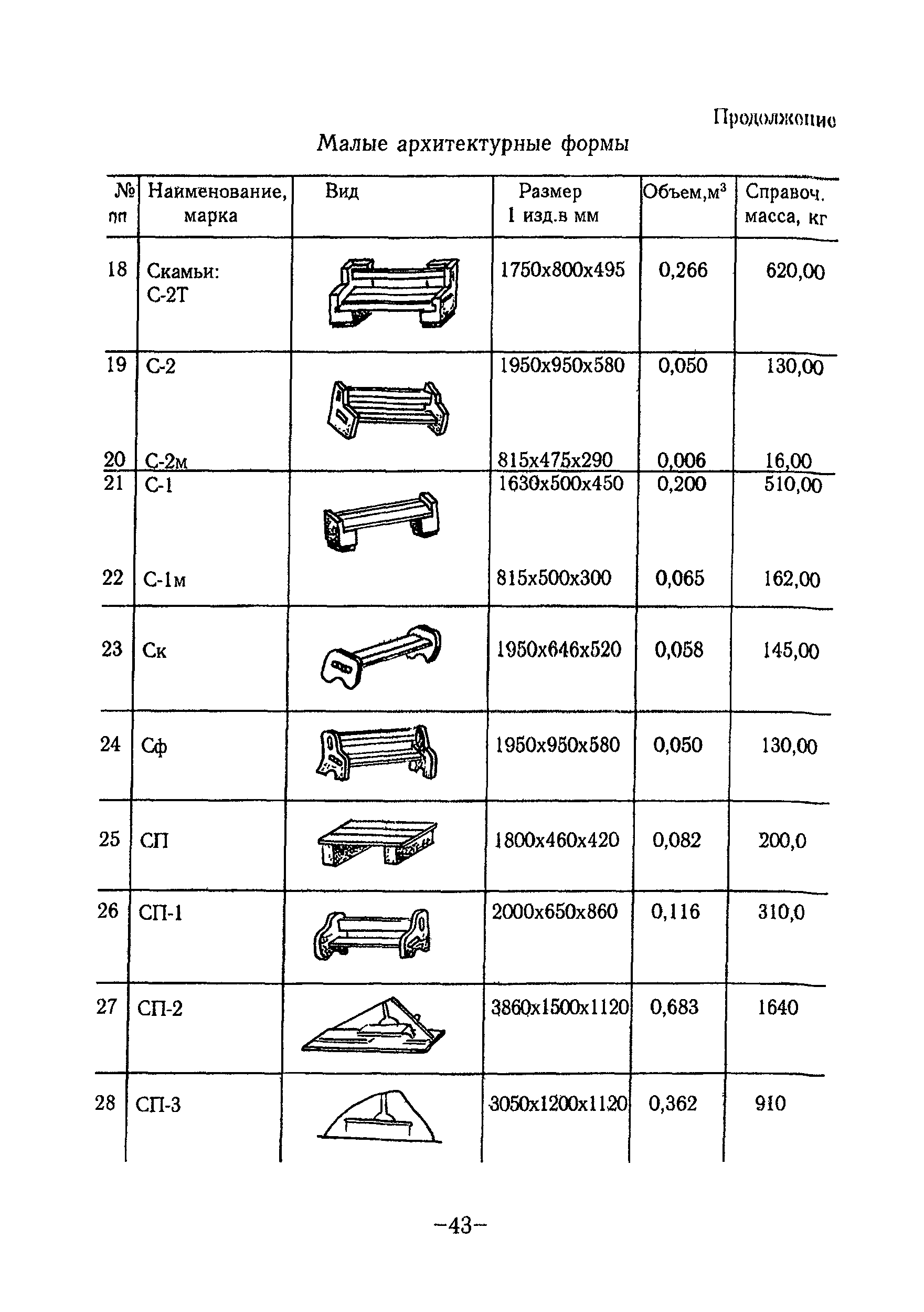 ТР 97-99