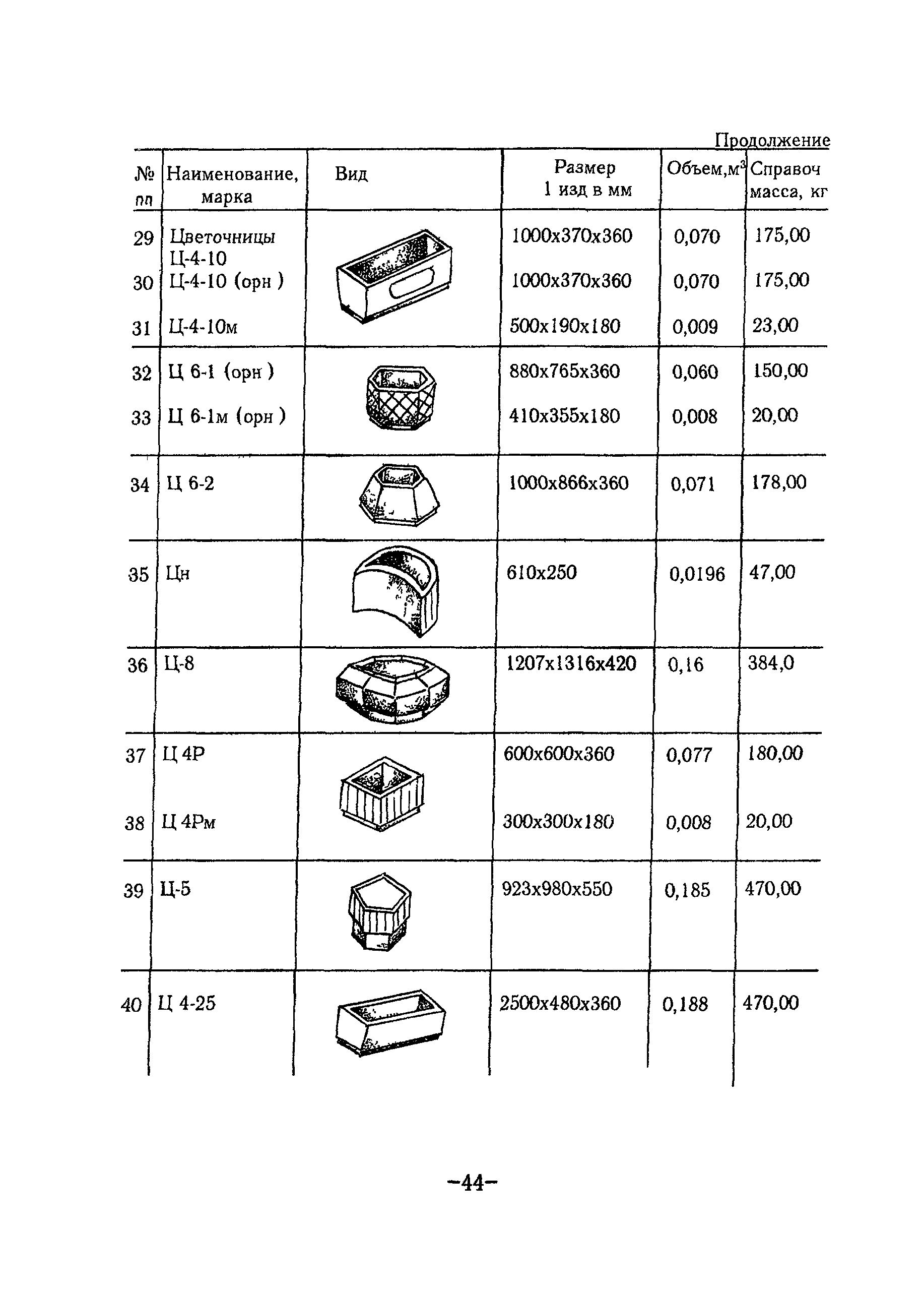 ТР 97-99