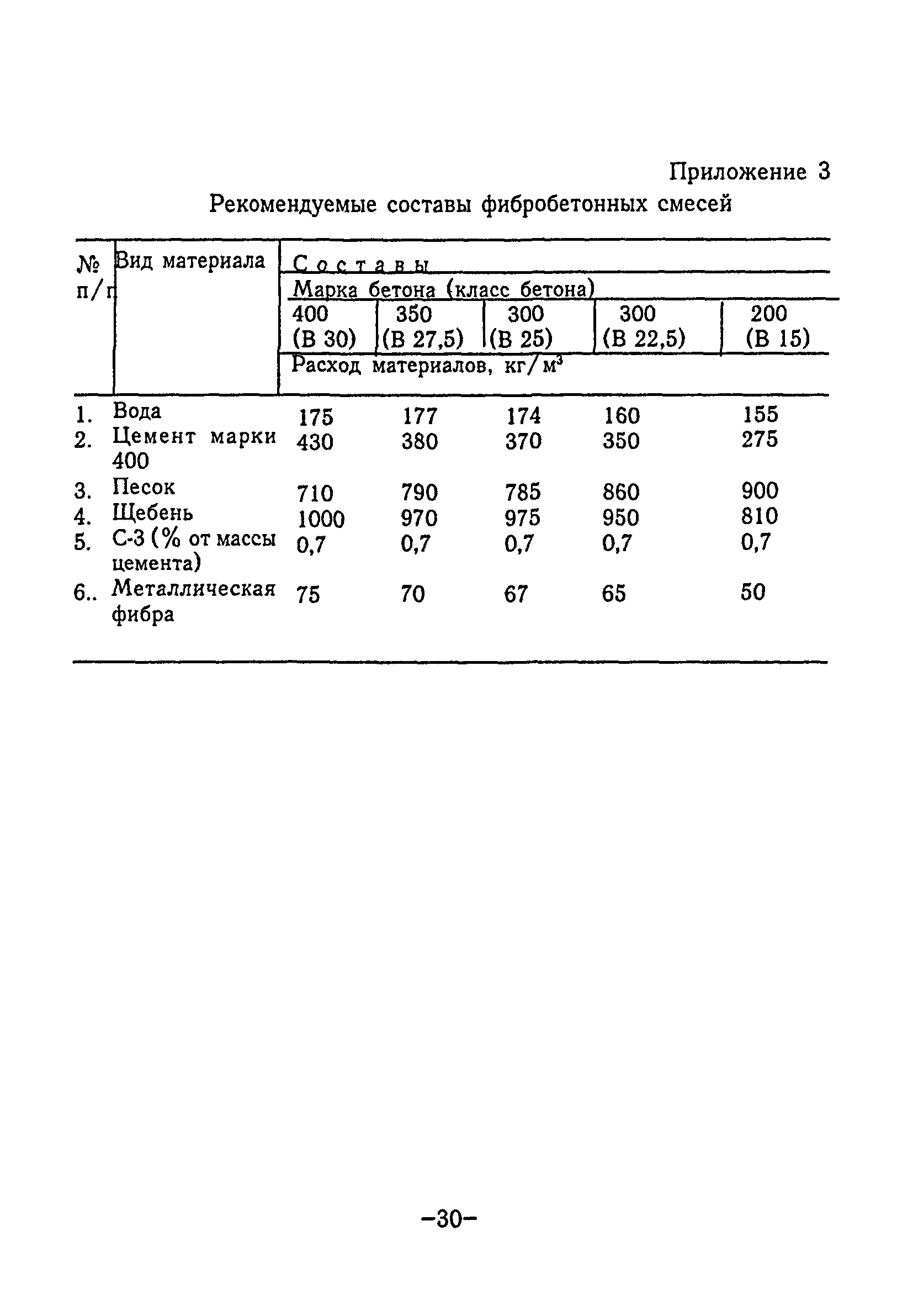 ТР 86-98