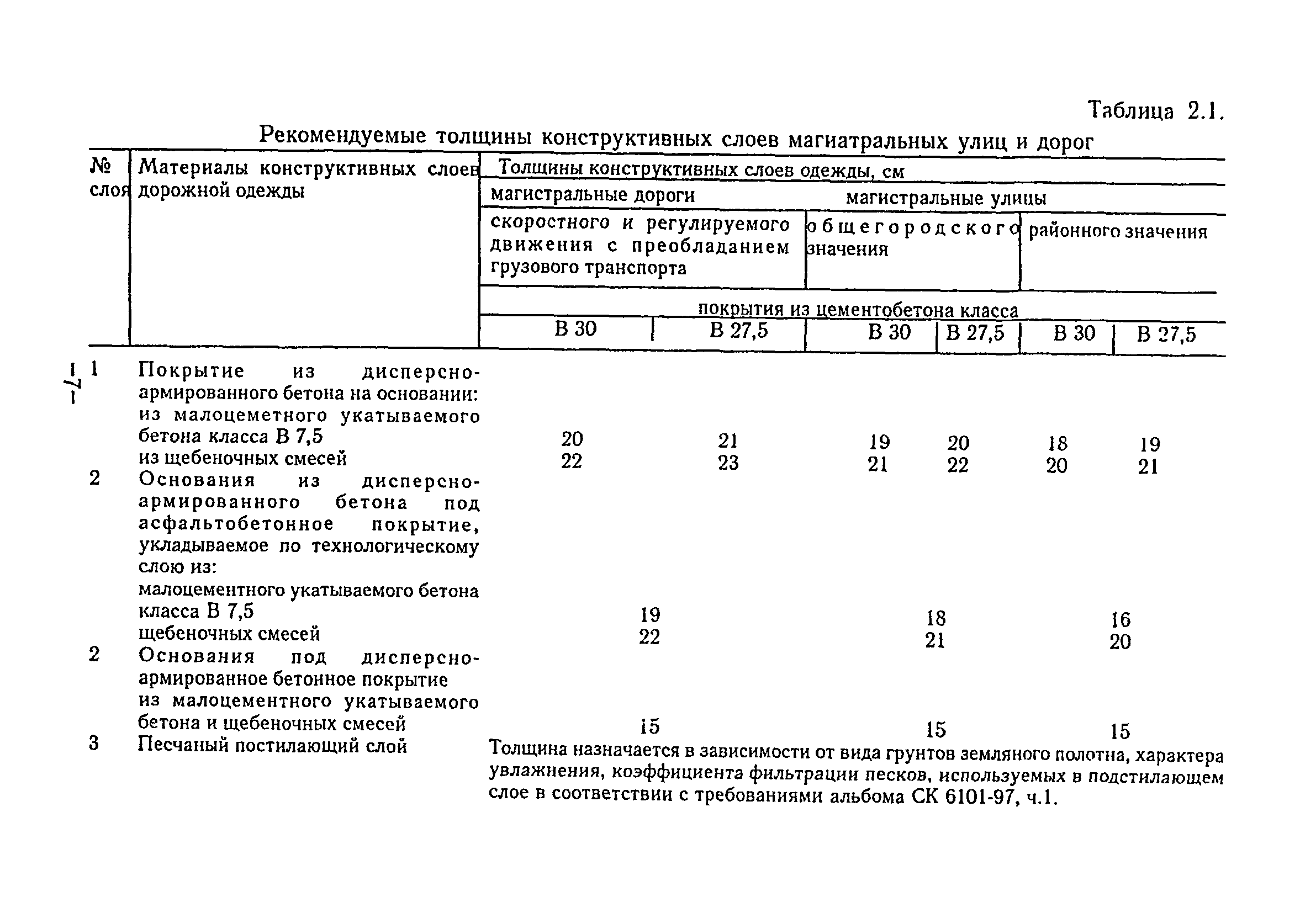 ТР 86-98