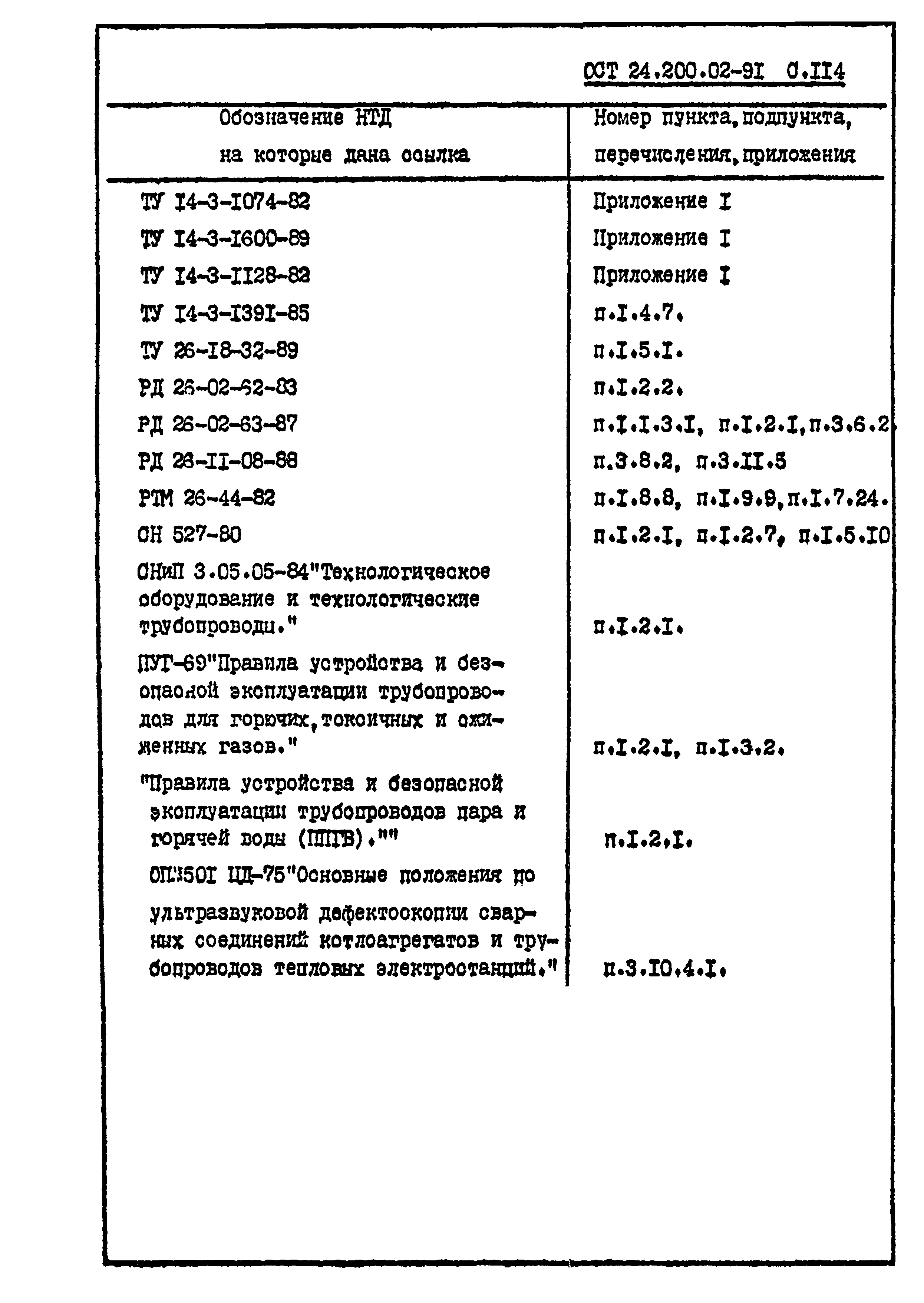 ОСТ 24.200.02-91