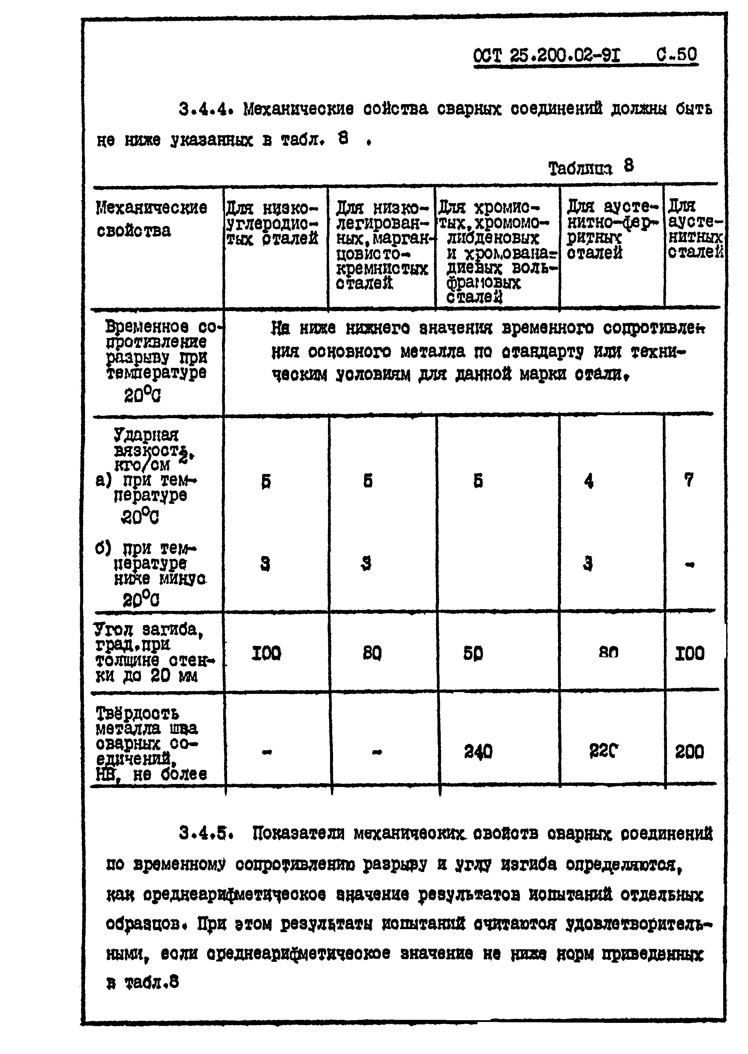 ОСТ 24.200.02-91