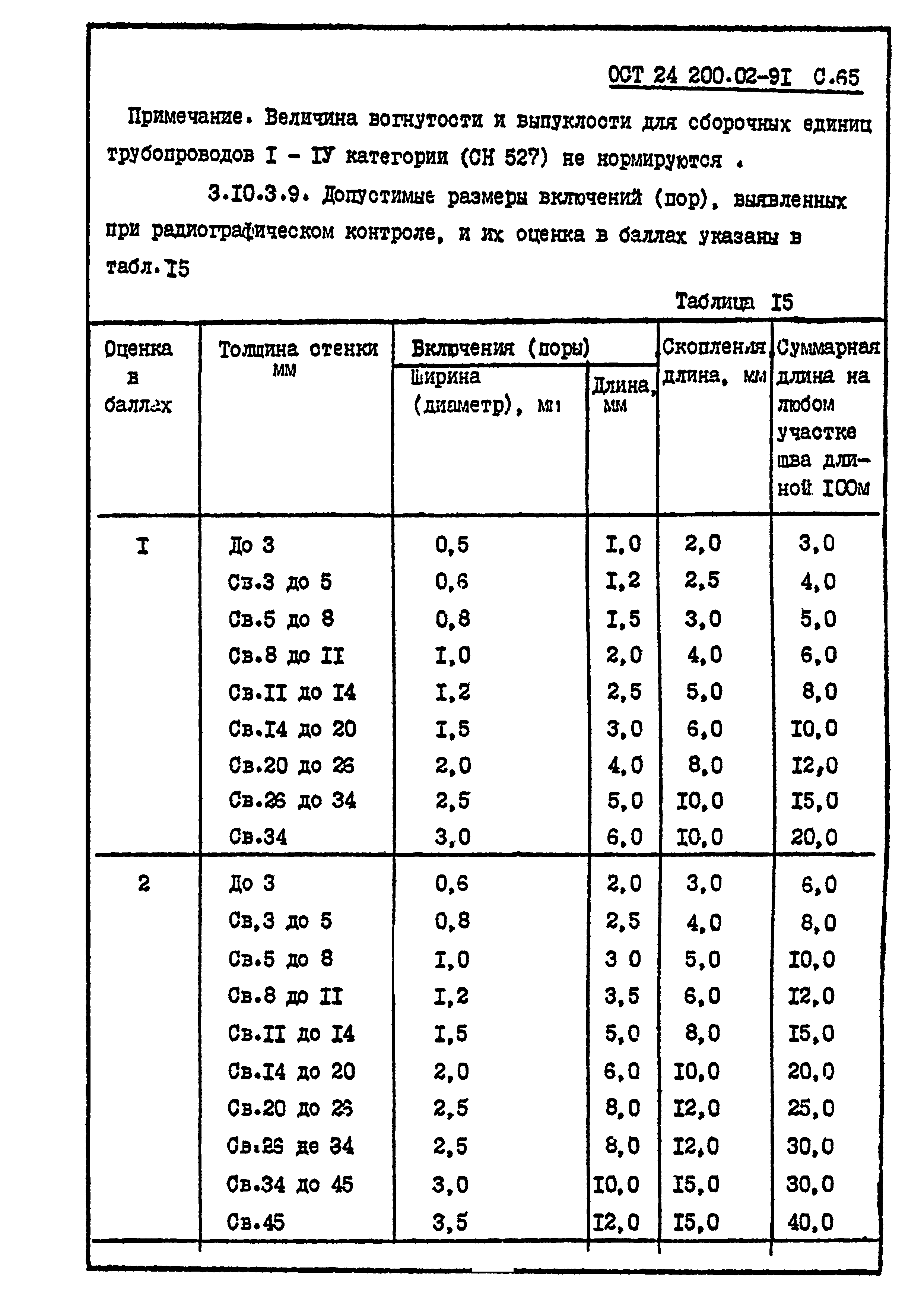 ОСТ 24.200.02-91