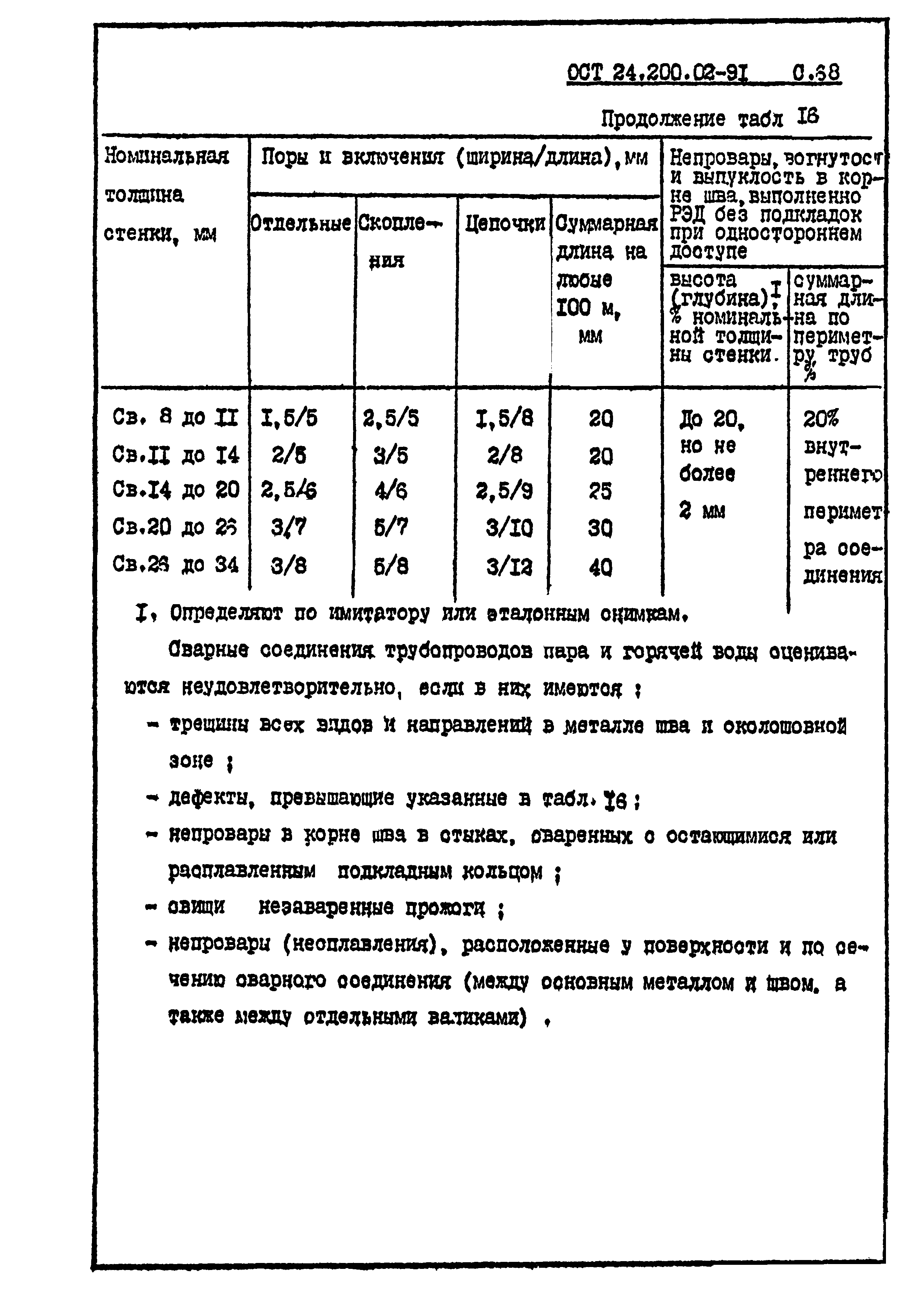 ОСТ 24.200.02-91