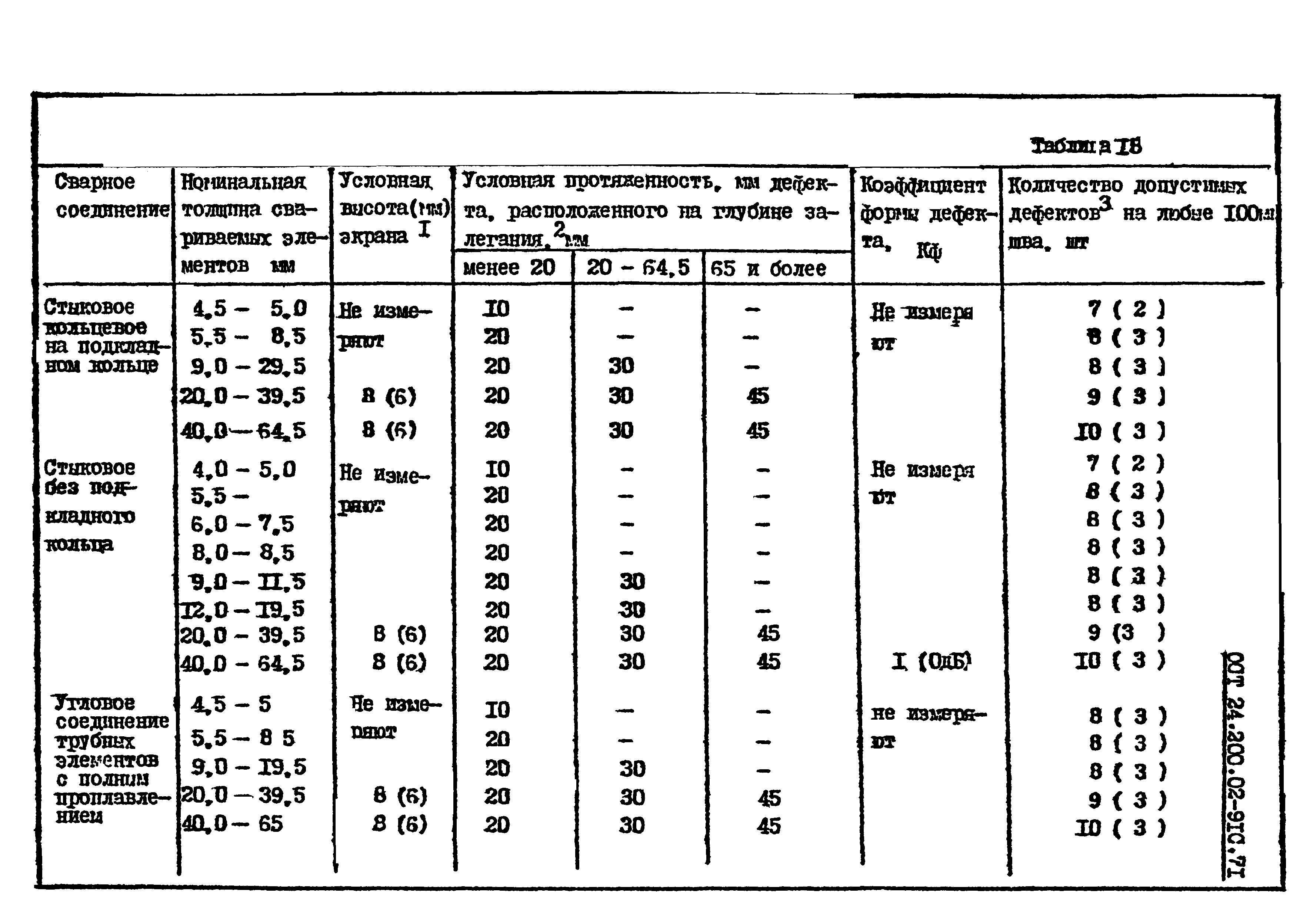 ОСТ 24.200.02-91