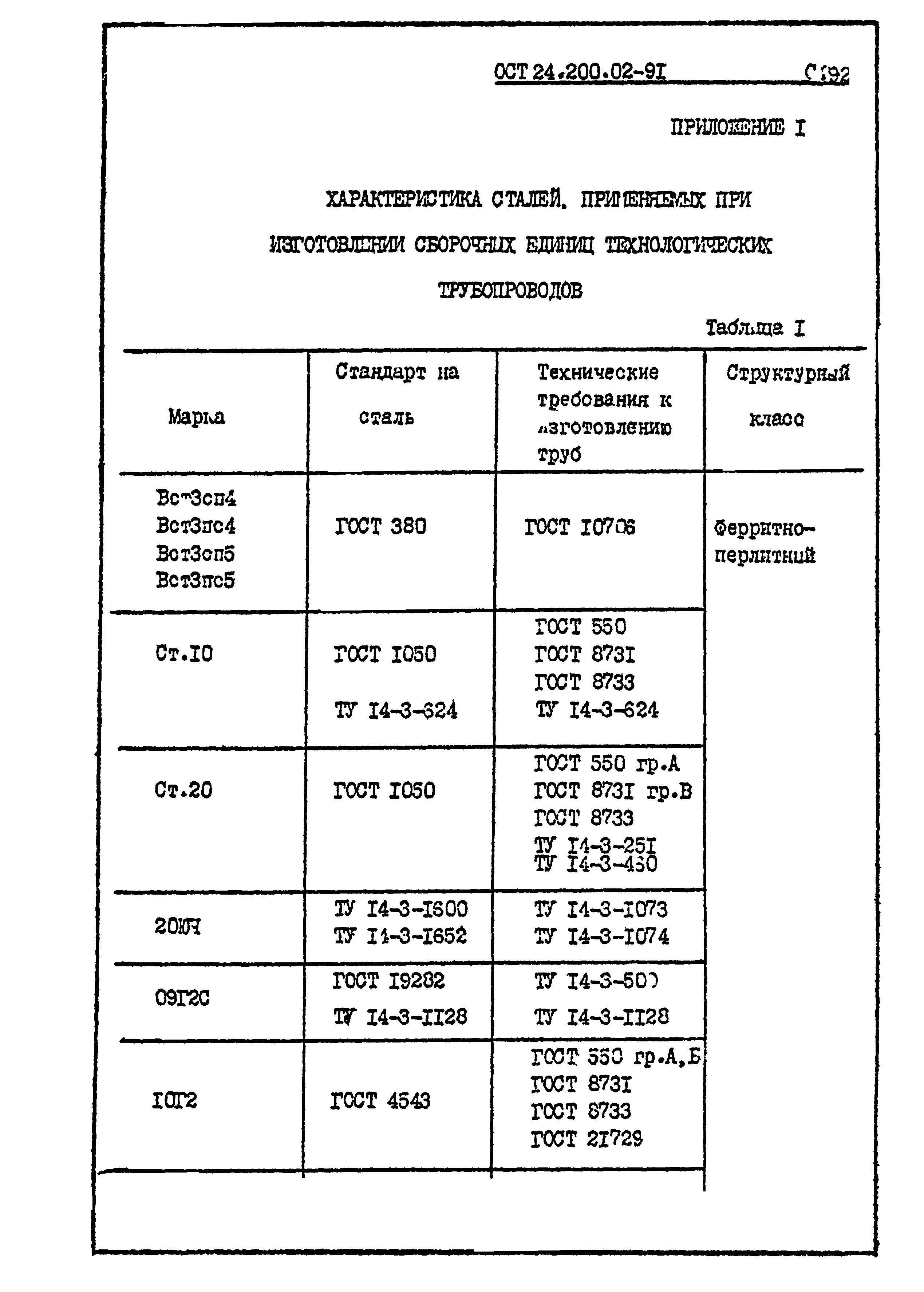 ОСТ 24.200.02-91