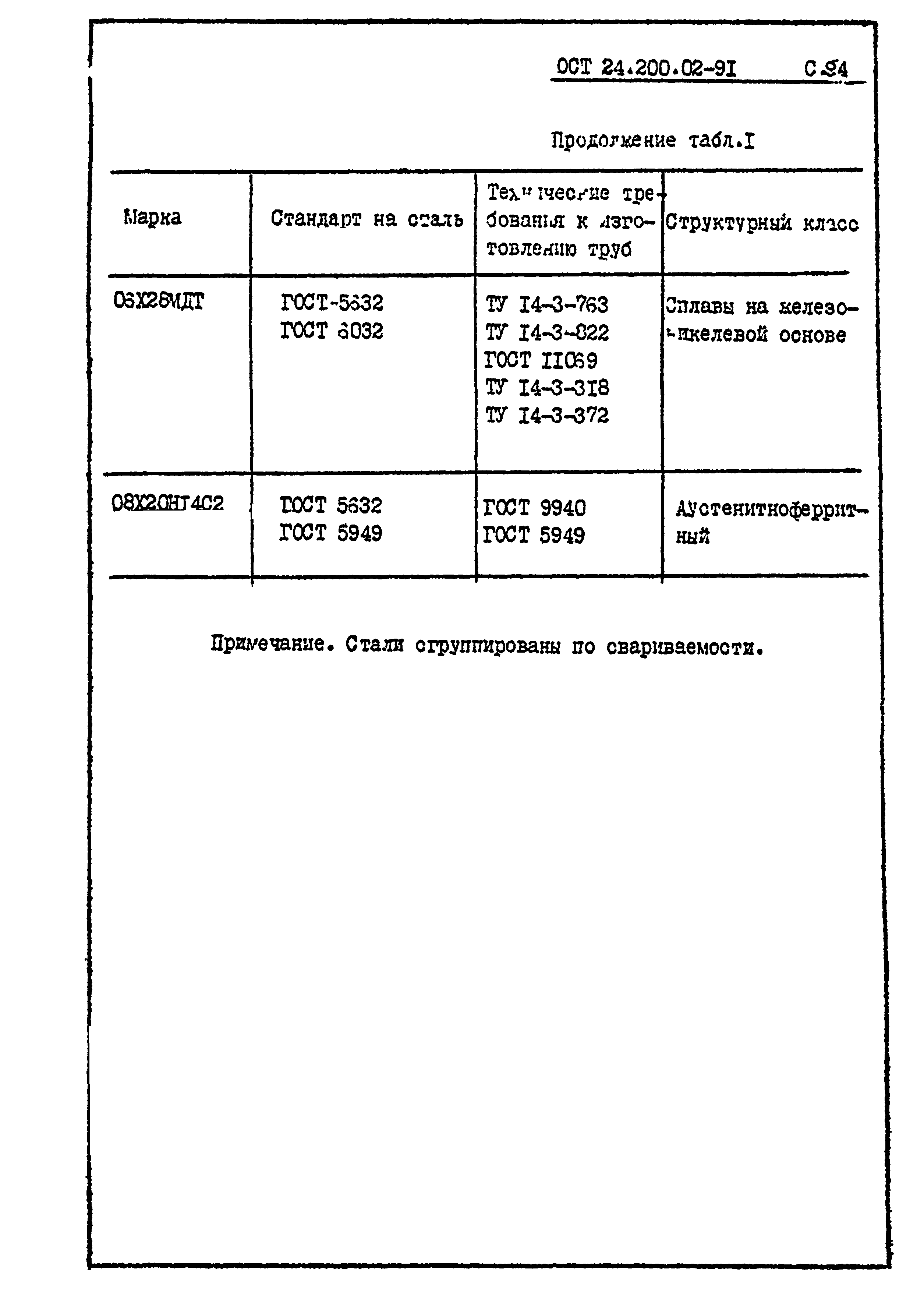 ОСТ 24.200.02-91