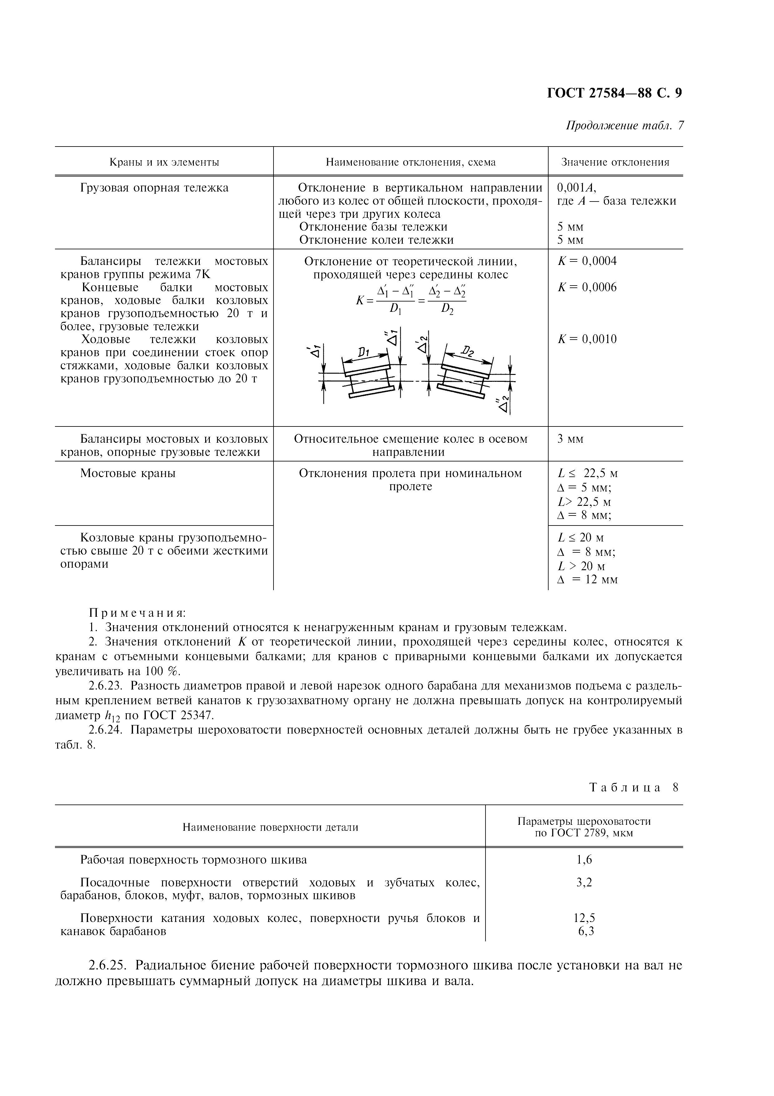 ГОСТ 27584-88