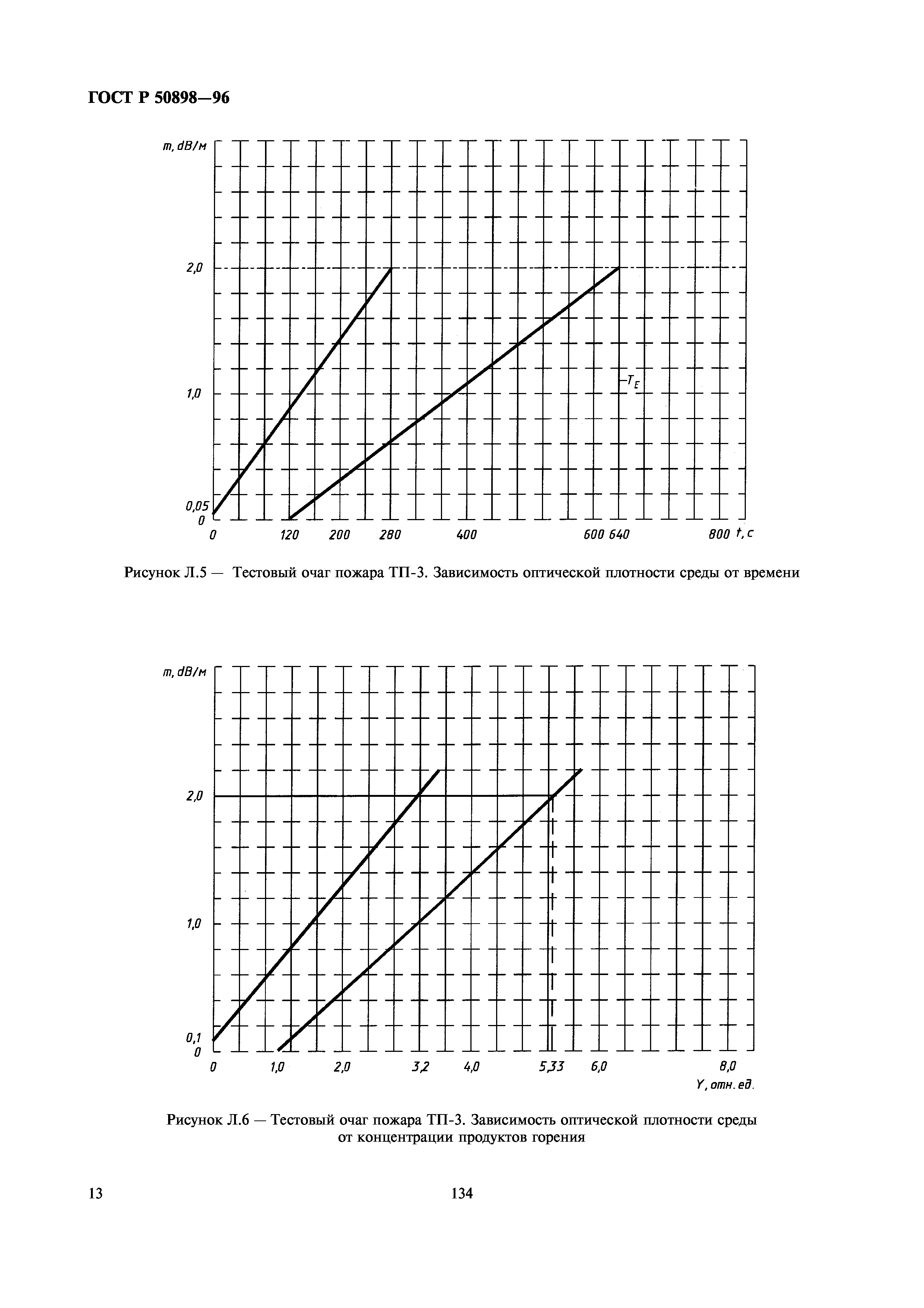 ГОСТ Р 50898-96