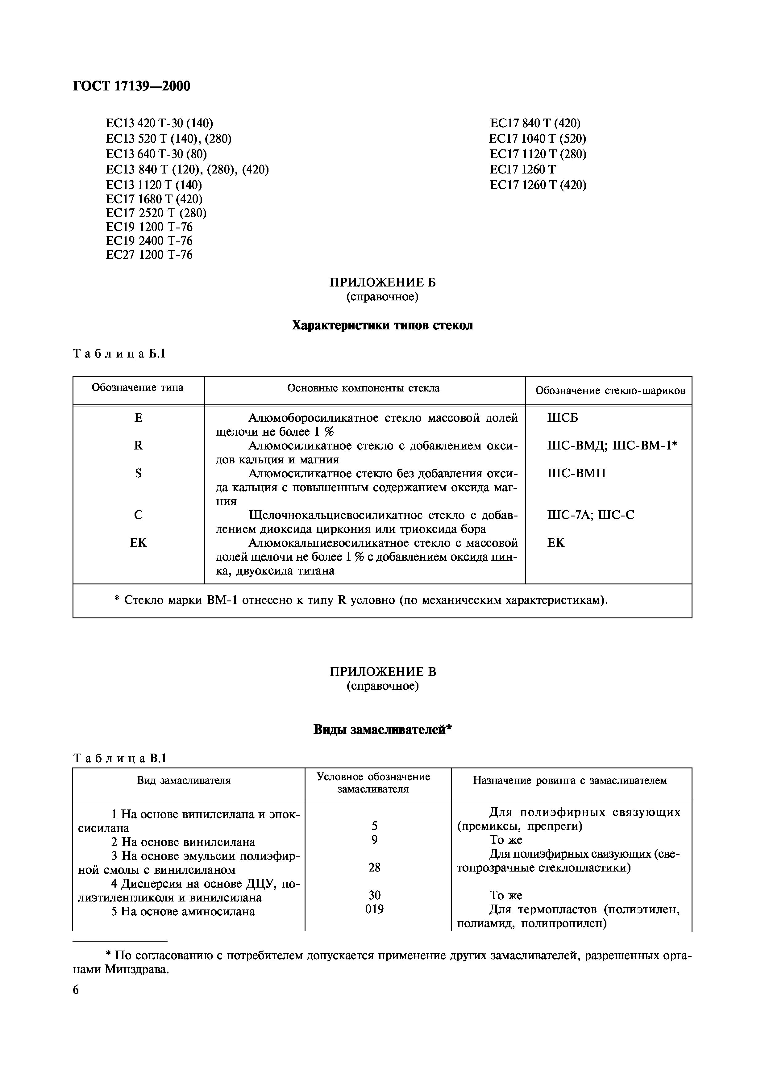 ГОСТ 17139-2000