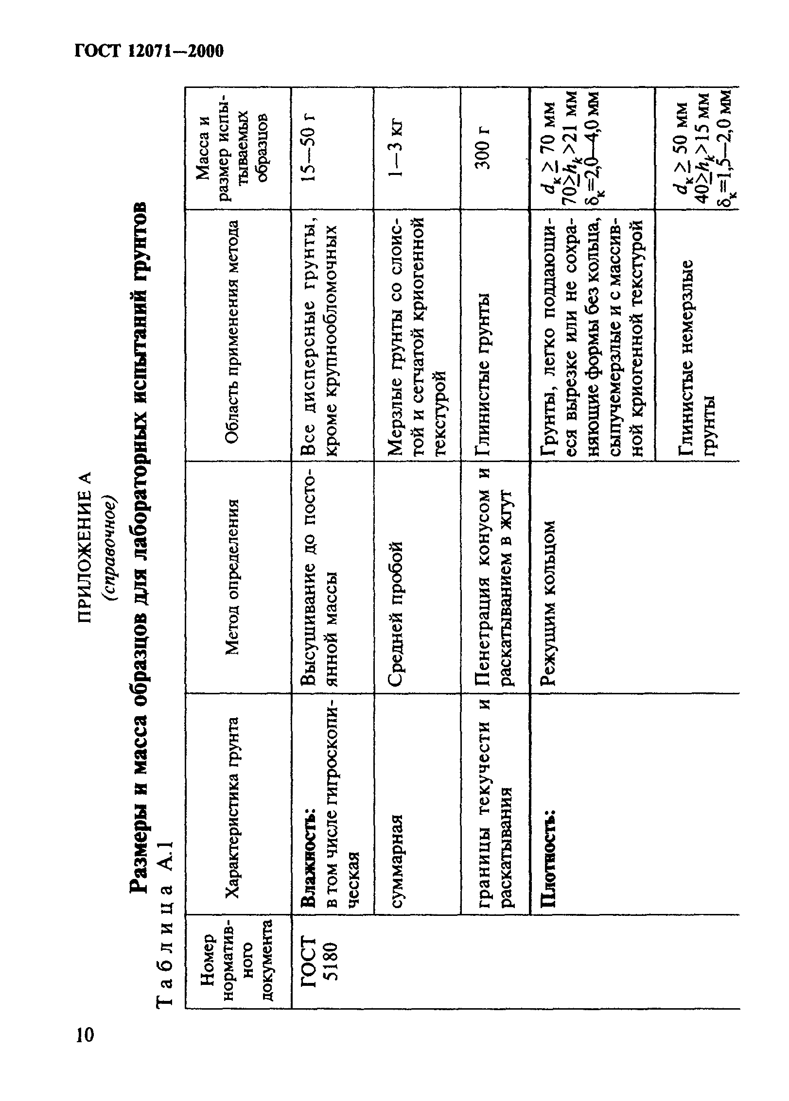 ГОСТ 12071-2000