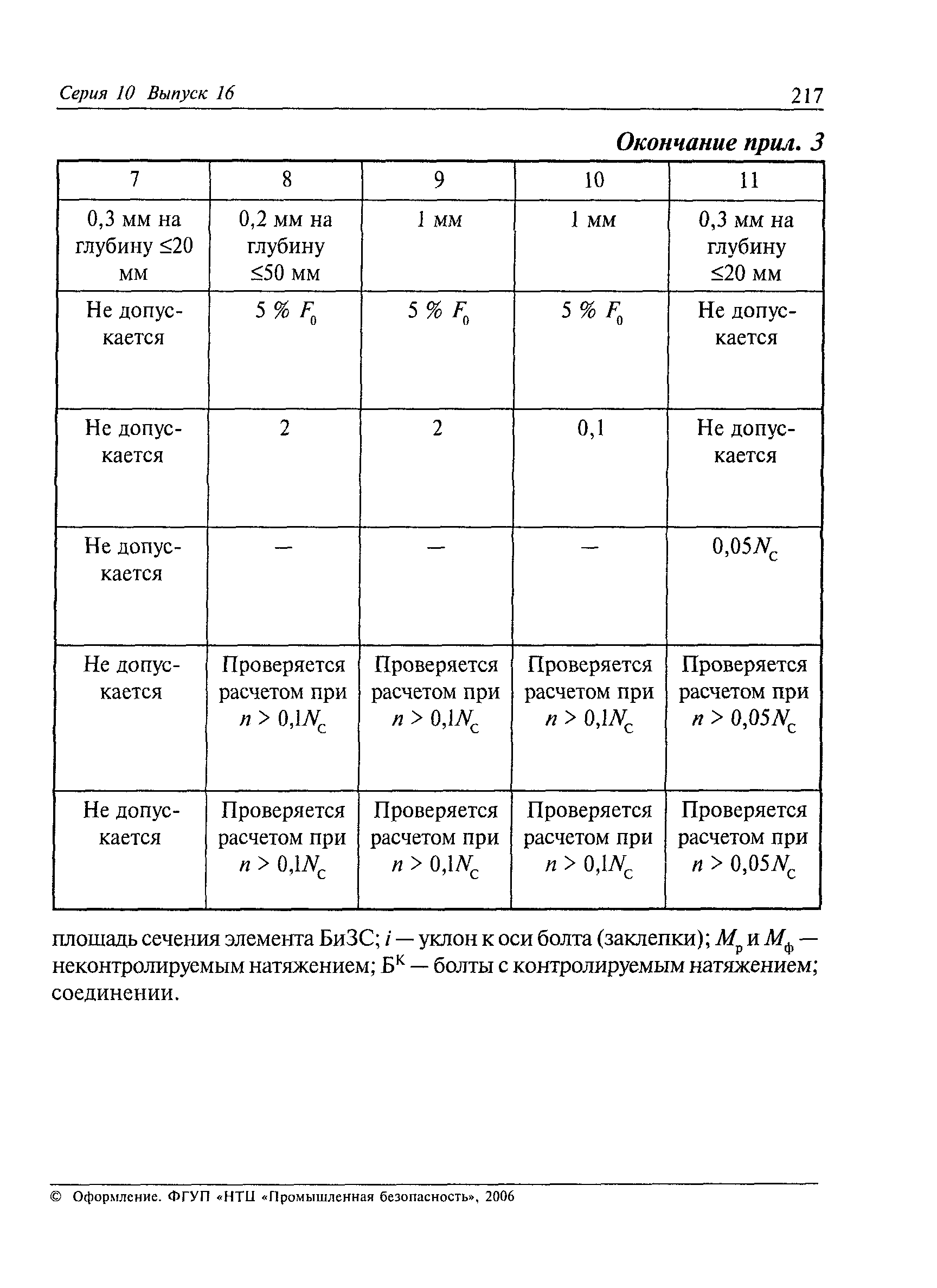 РД 10-197-98