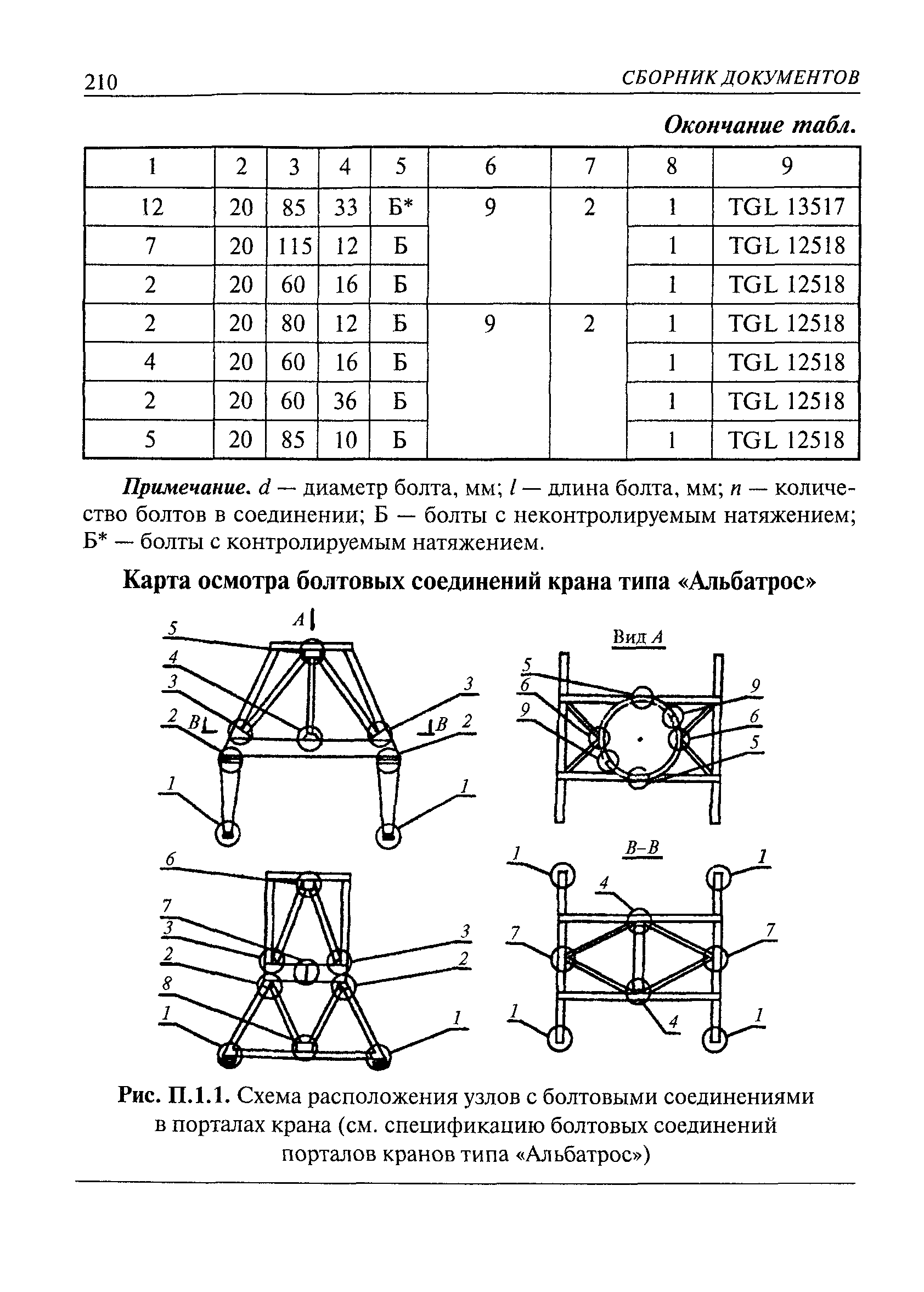 РД 10-197-98