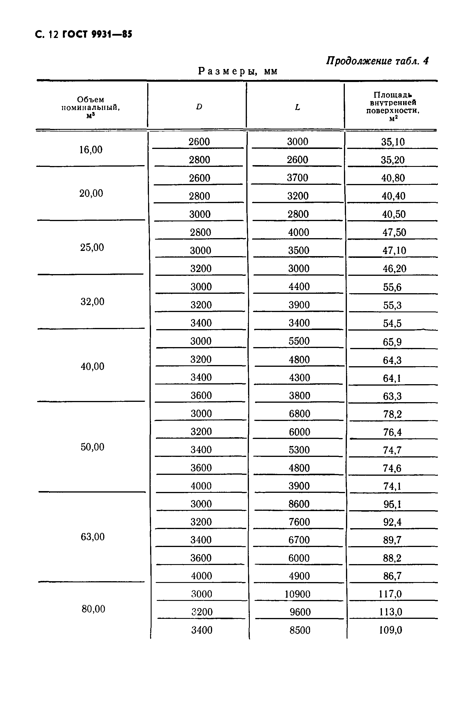 ГОСТ 9931-85