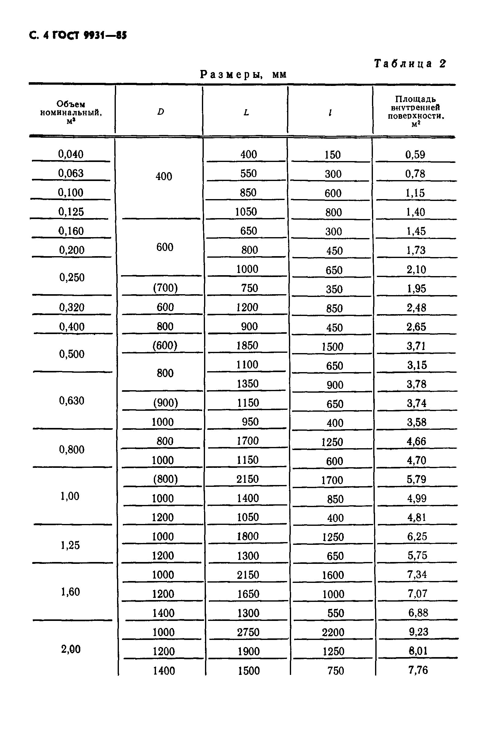 ГОСТ 9931-85