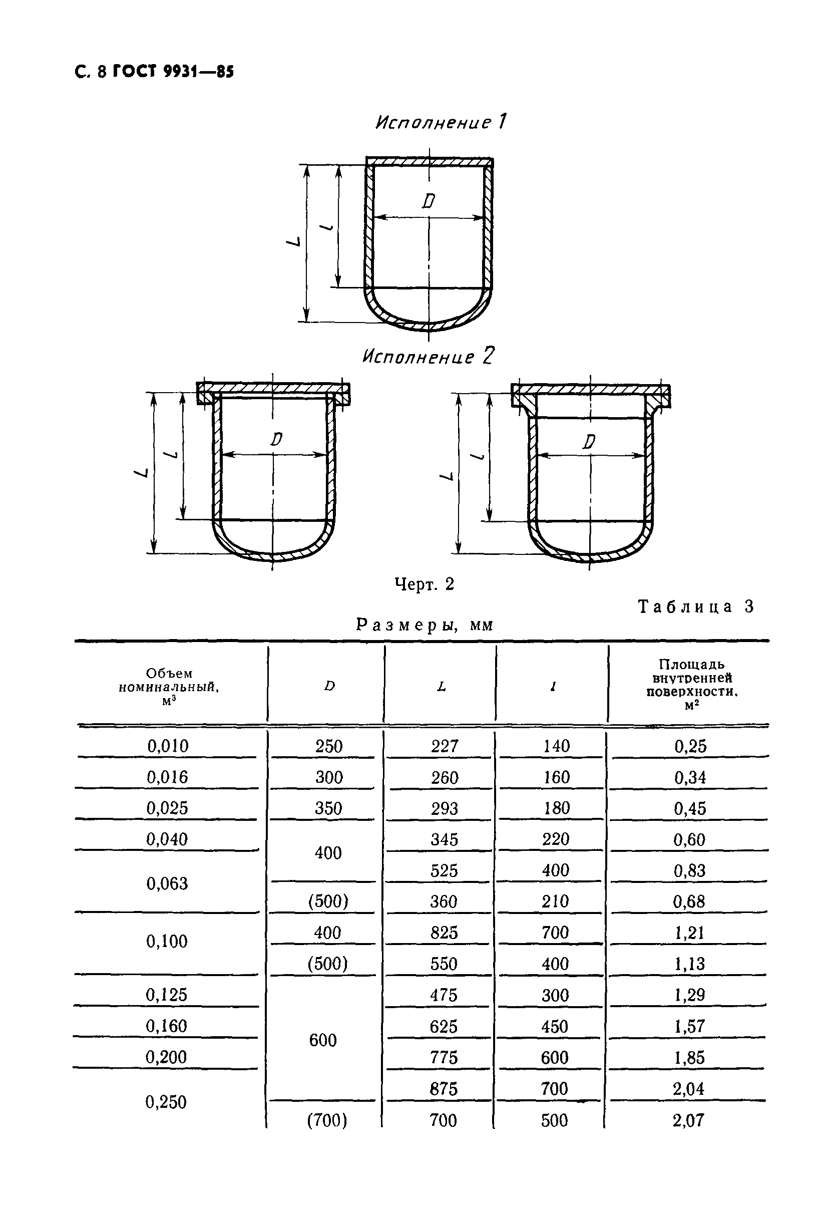 ГОСТ 9931-85