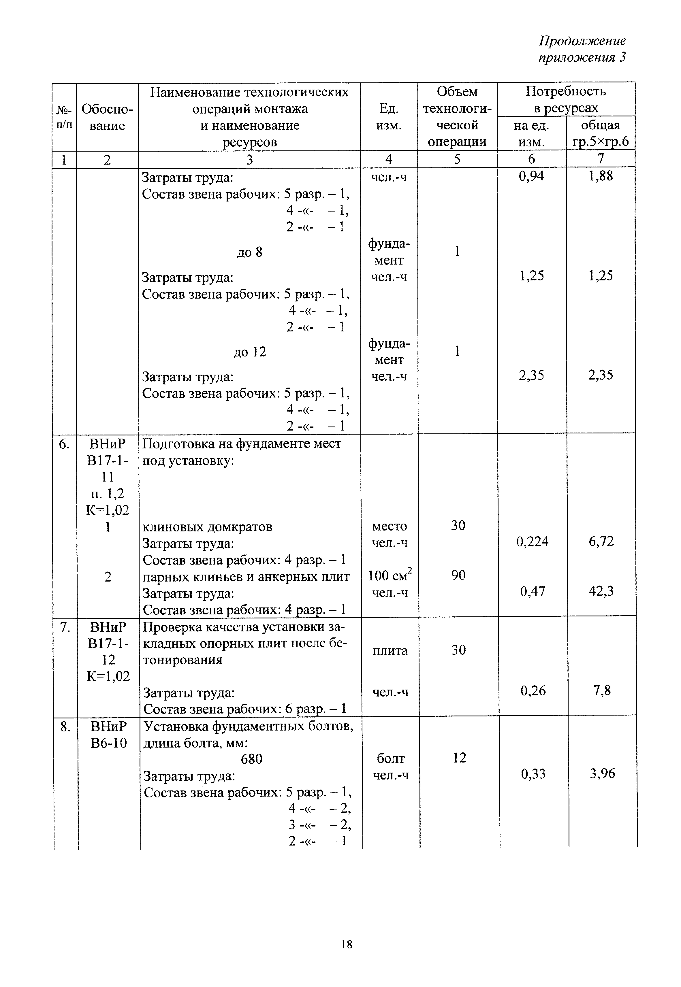 МДС 81-26.2001