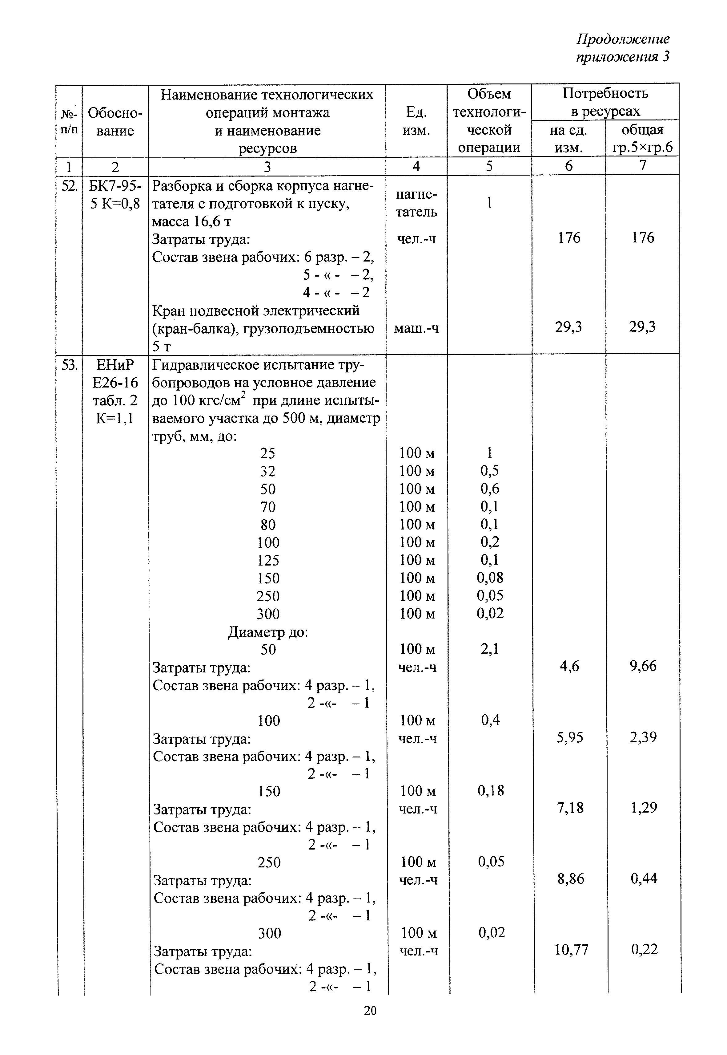 МДС 81-26.2001