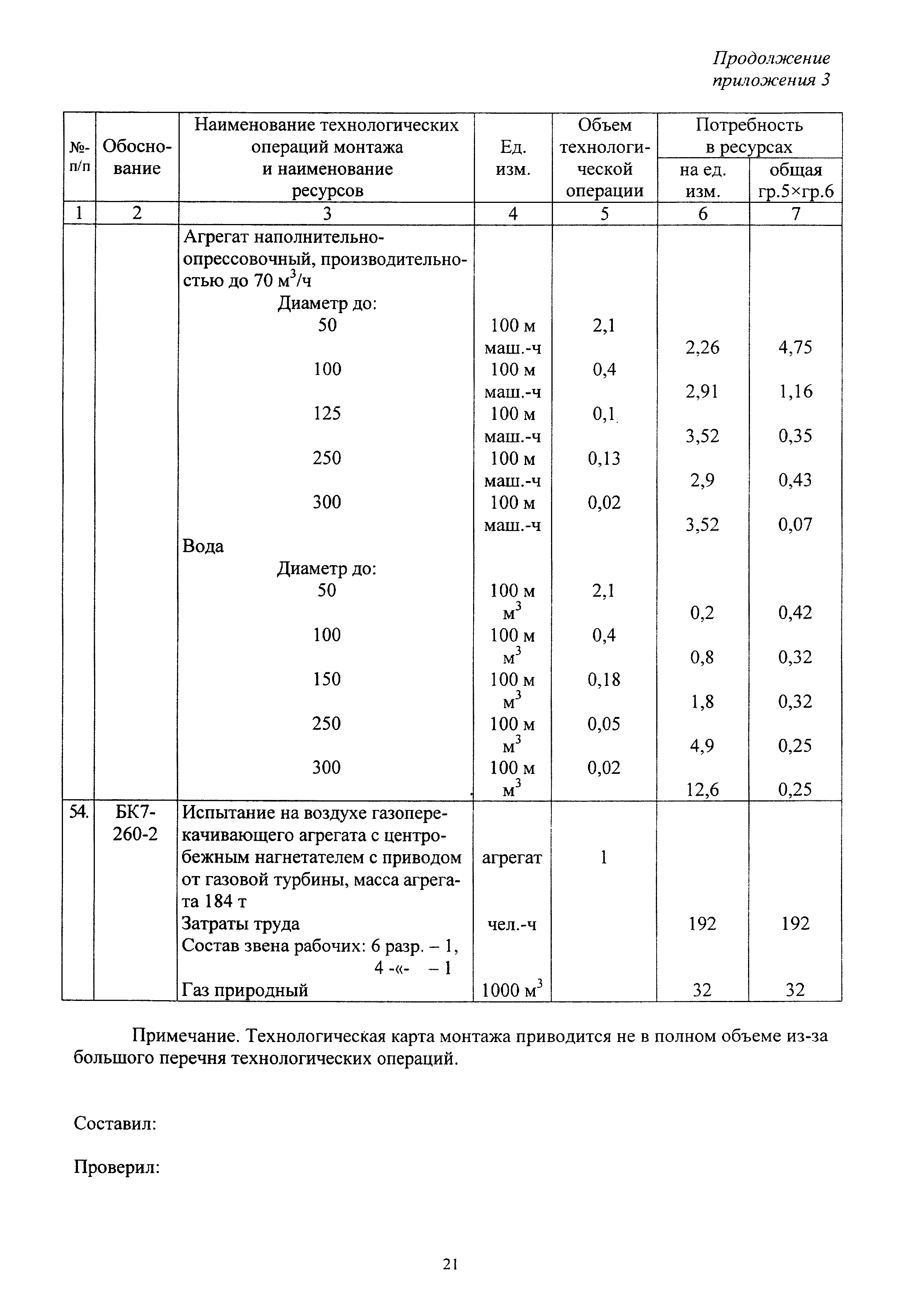 МДС 81-26.2001