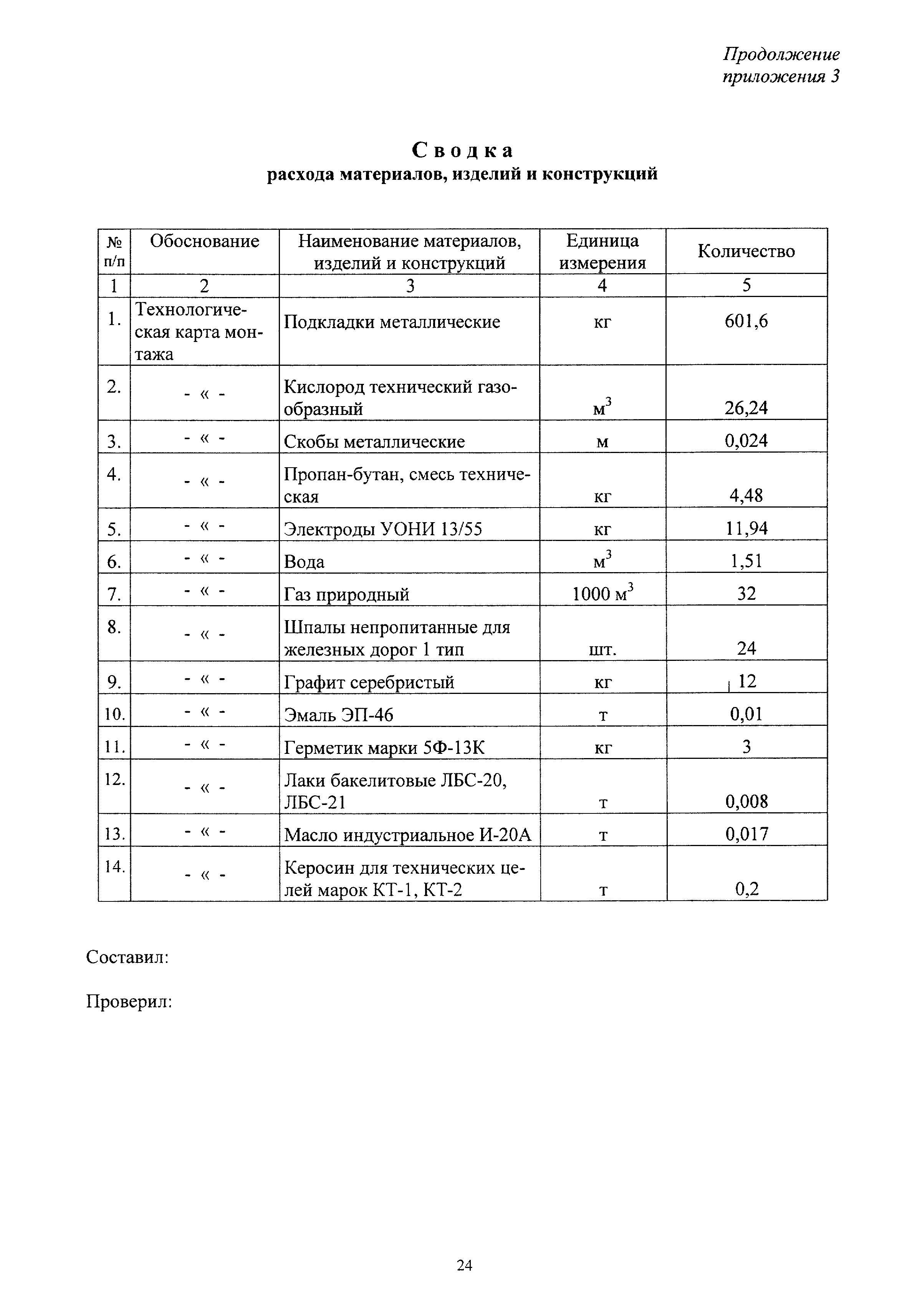 МДС 81-26.2001