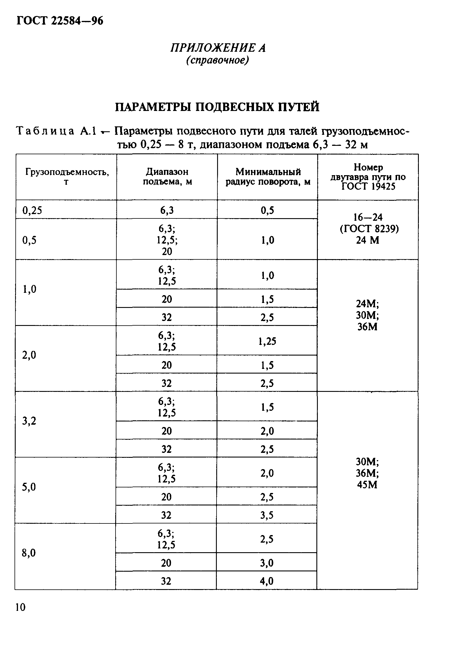 ГОСТ 22584-96