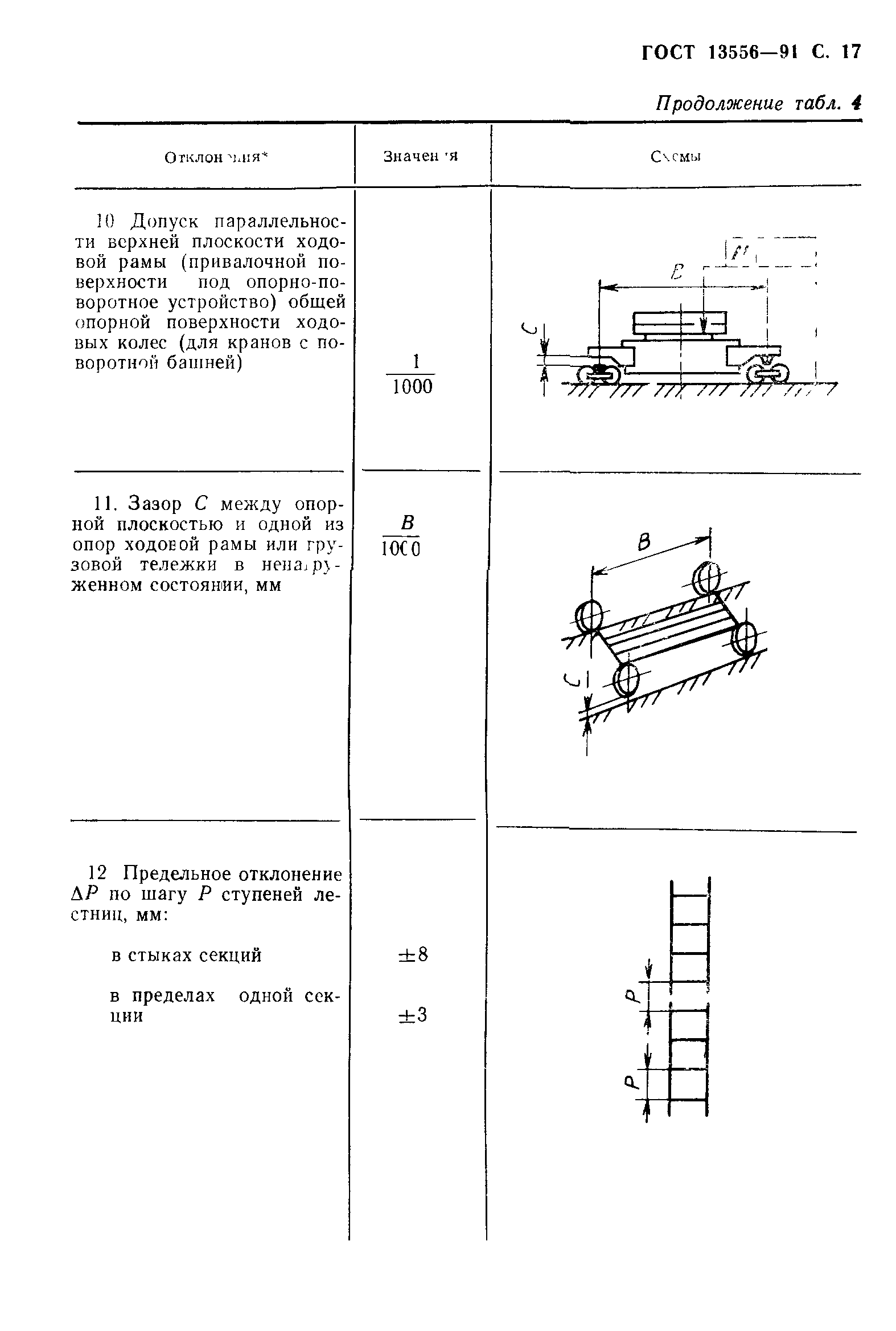 ГОСТ 13556-91