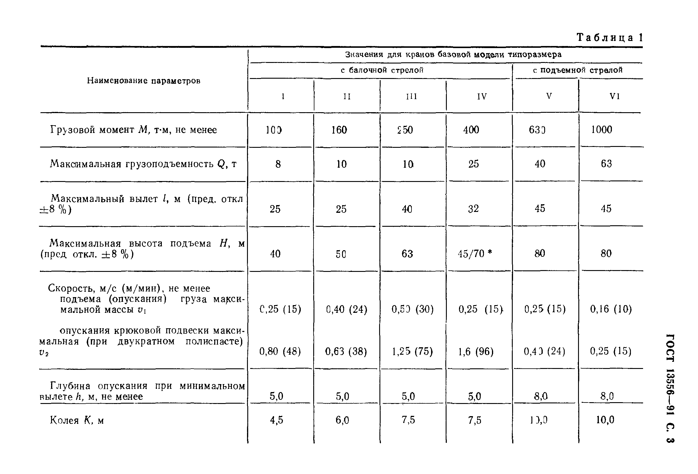 ГОСТ 13556-91