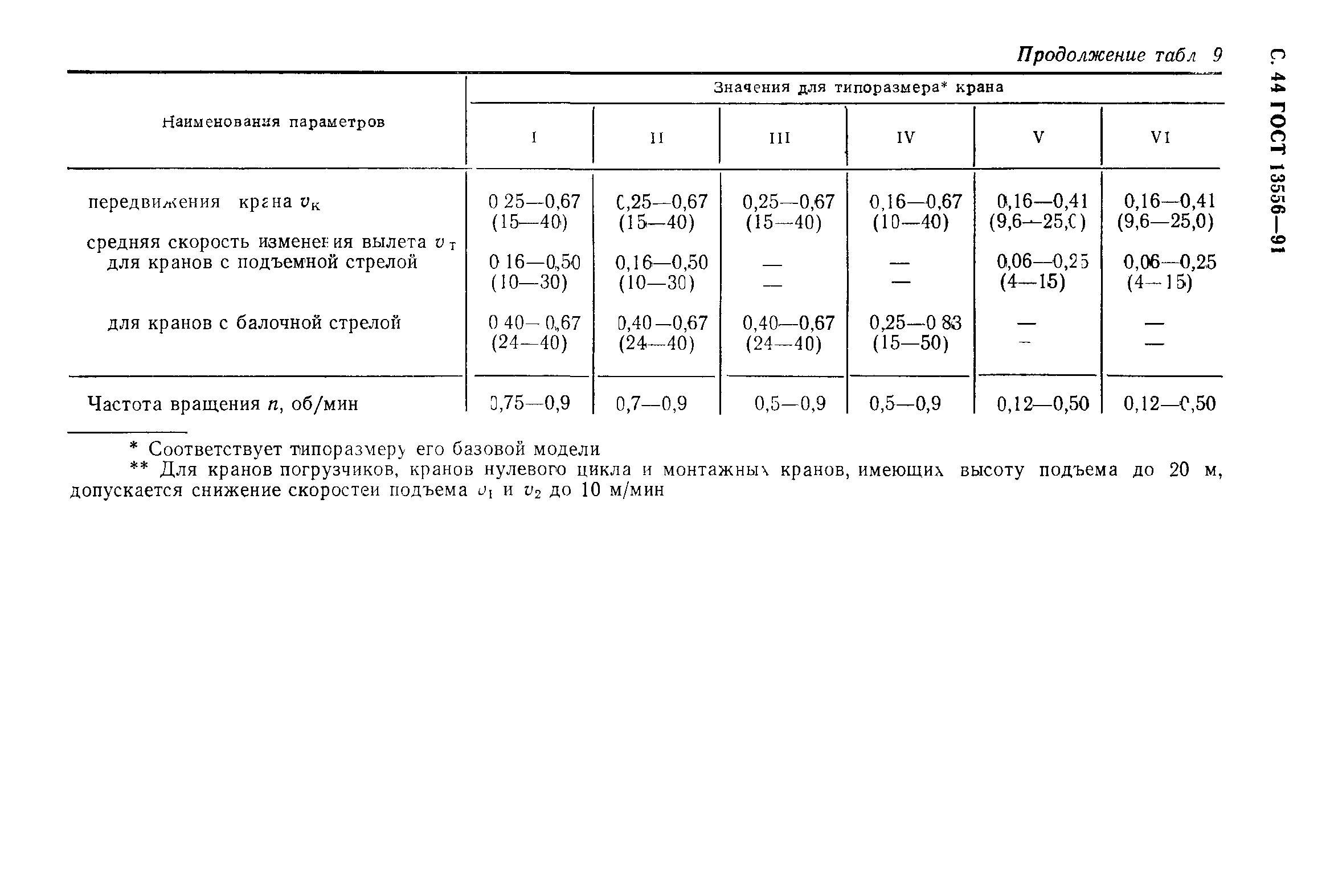 ГОСТ 13556-91