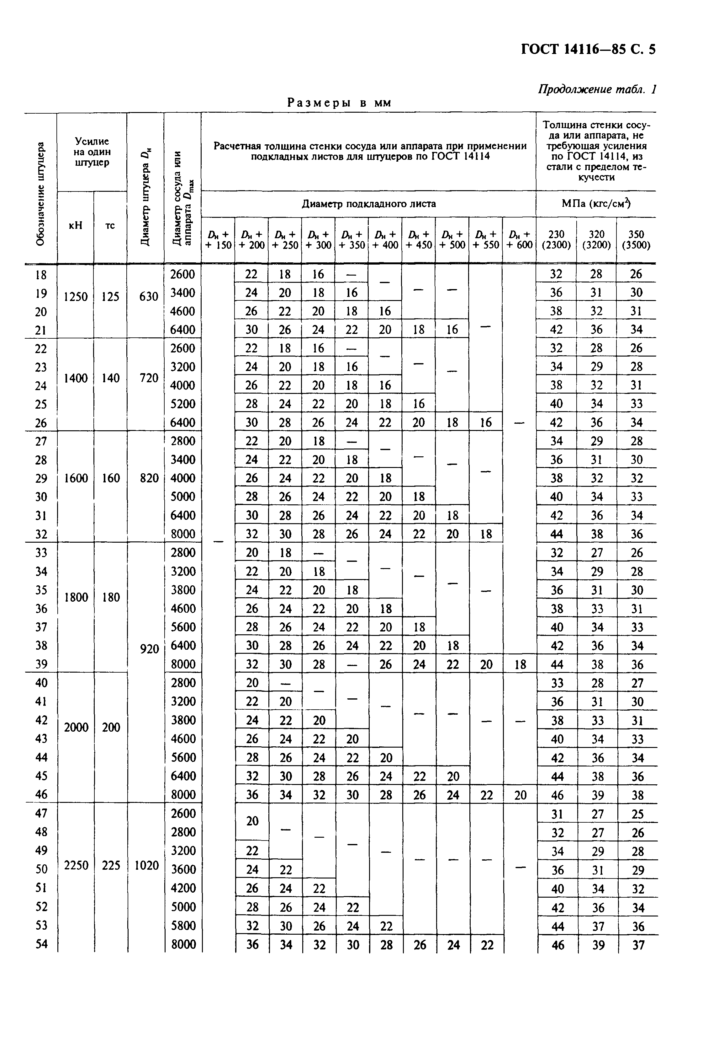 ГОСТ 14116-85