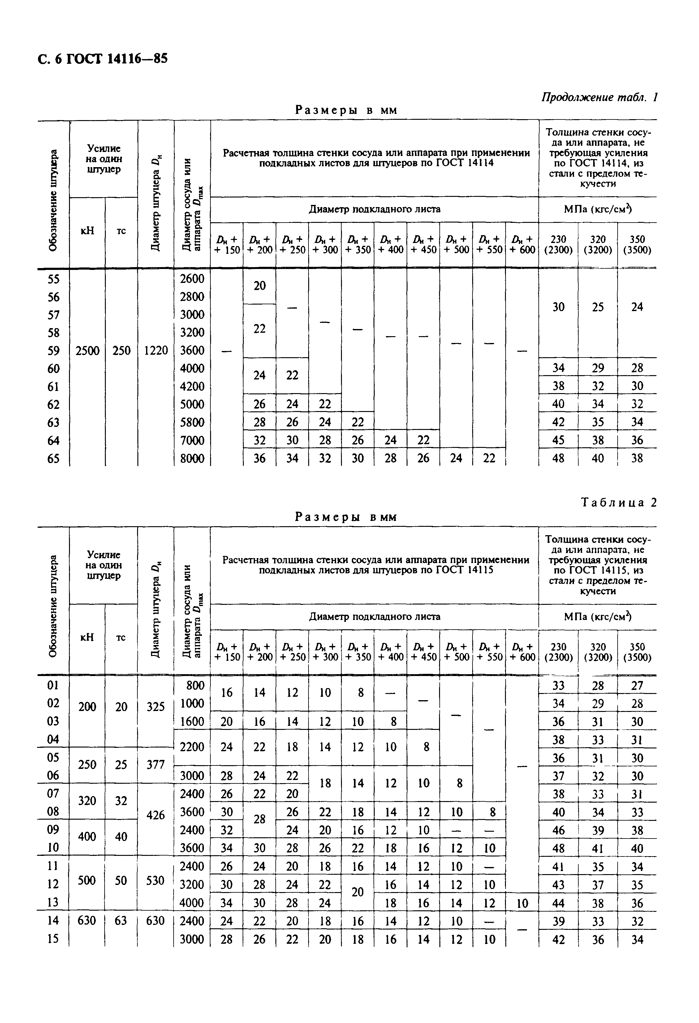 ГОСТ 14116-85