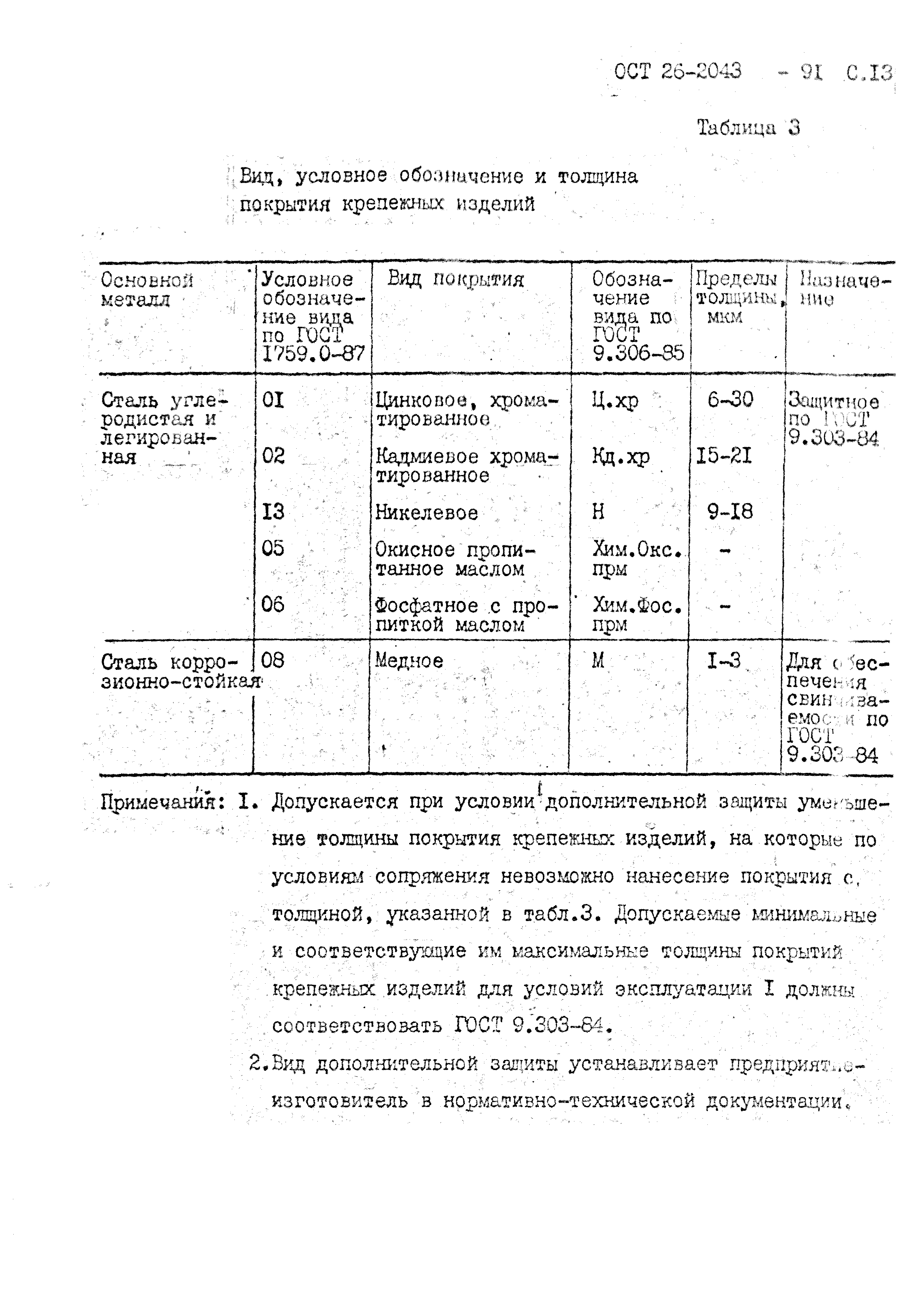 ОСТ 26-2043-91