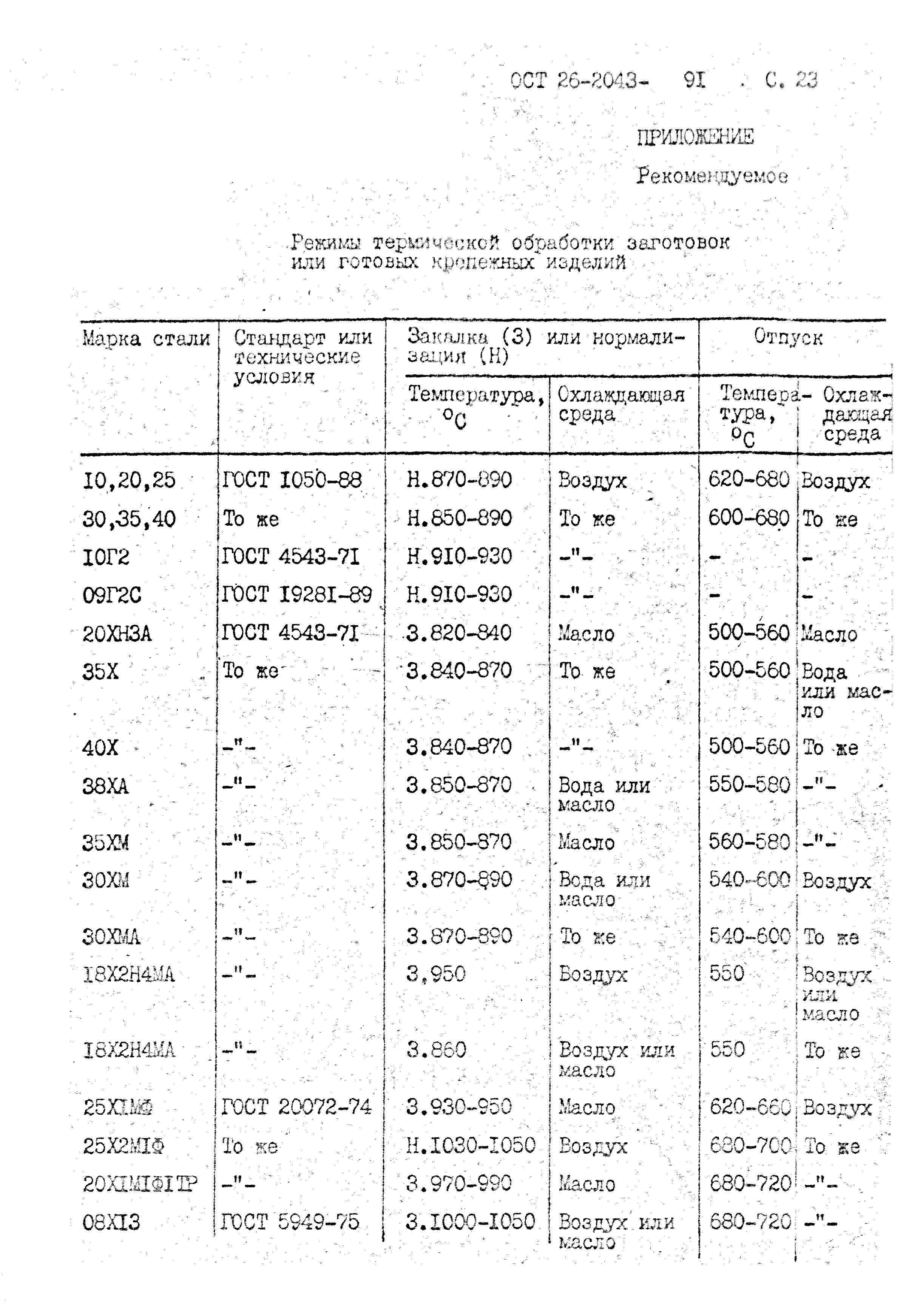 ОСТ 26-2043-91