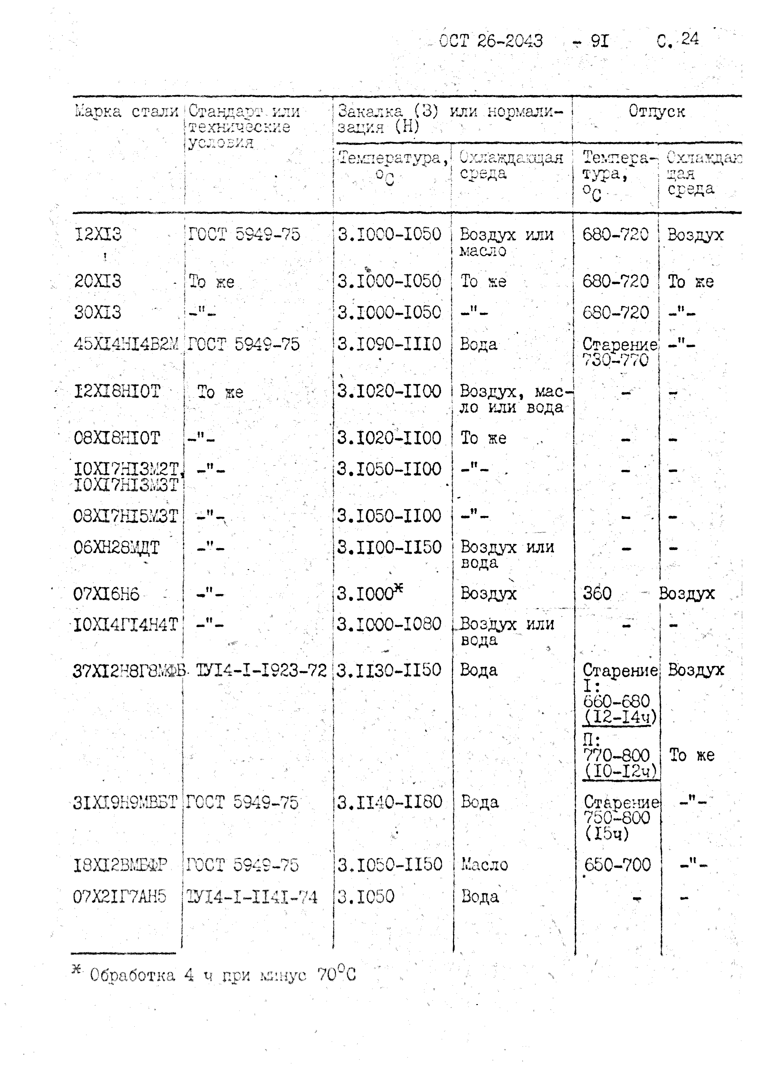 ОСТ 26-2043-91