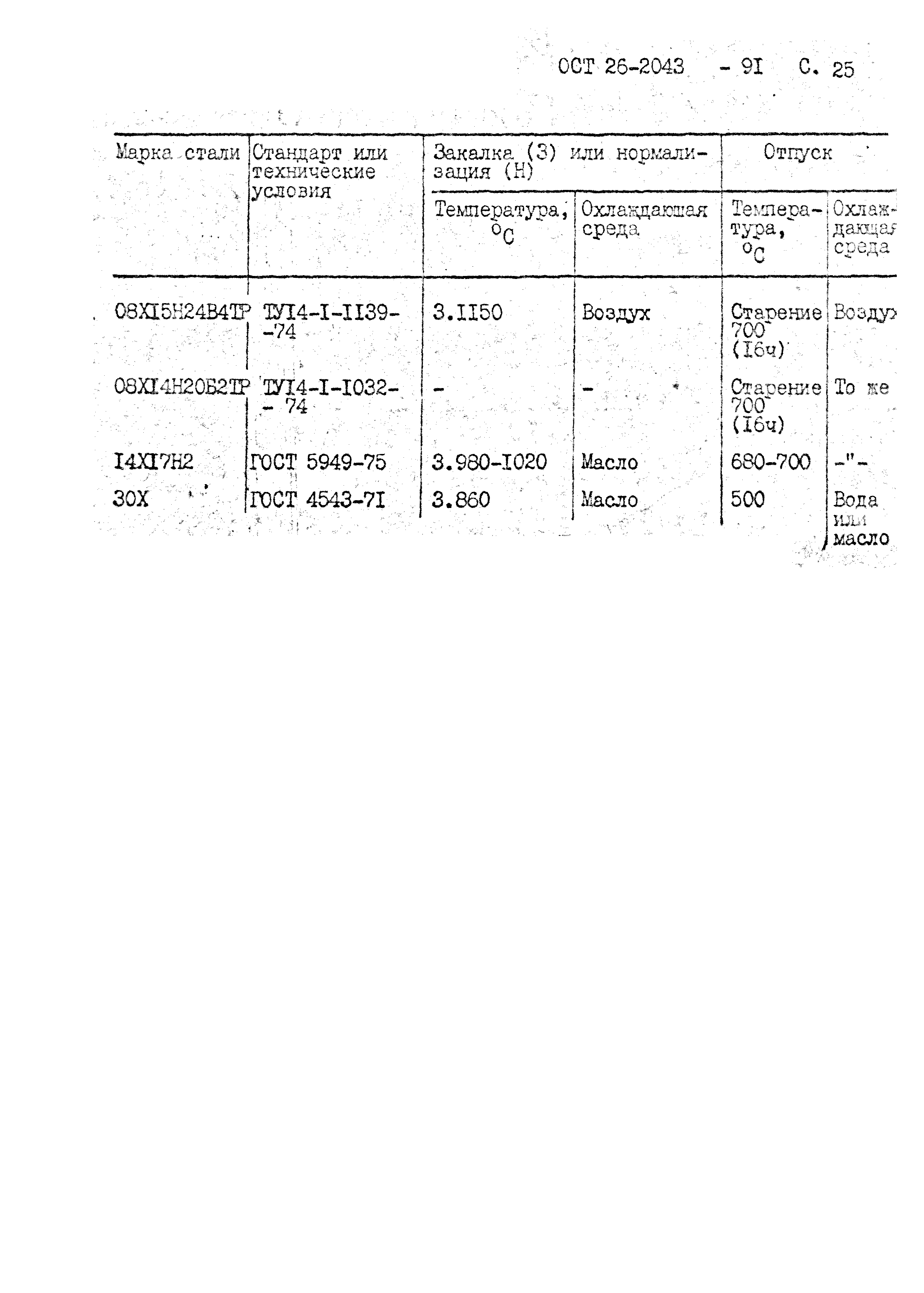 ОСТ 26-2043-91