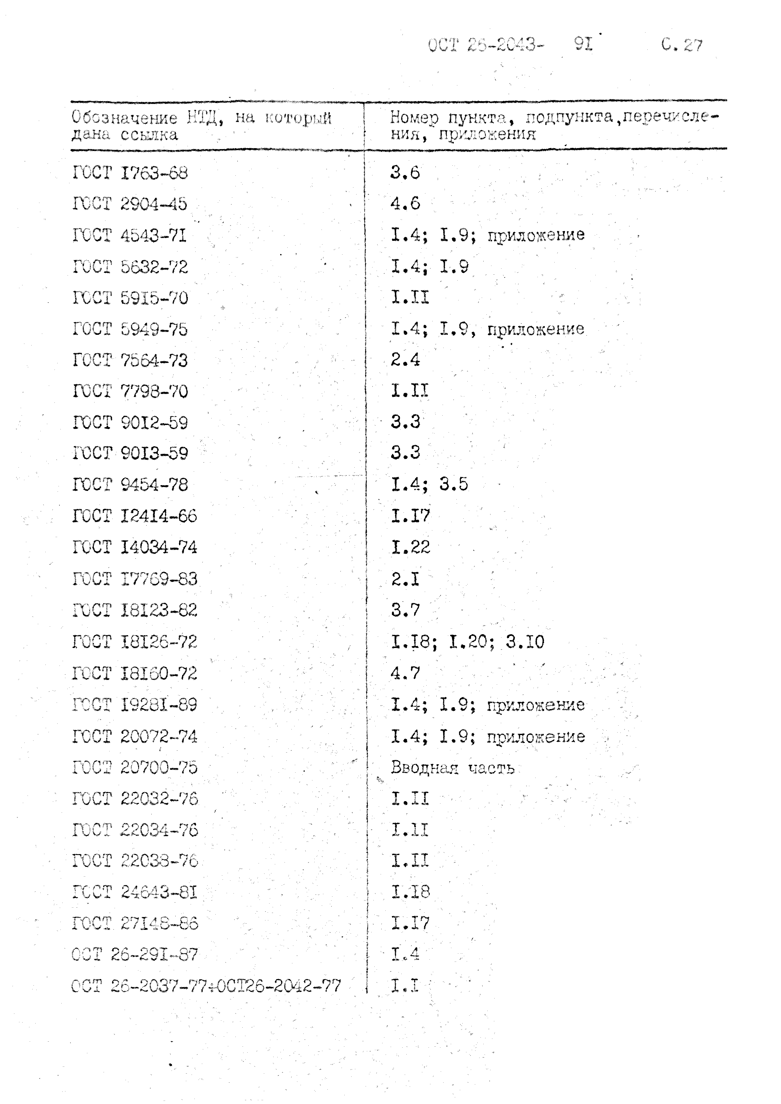 ОСТ 26-2043-91