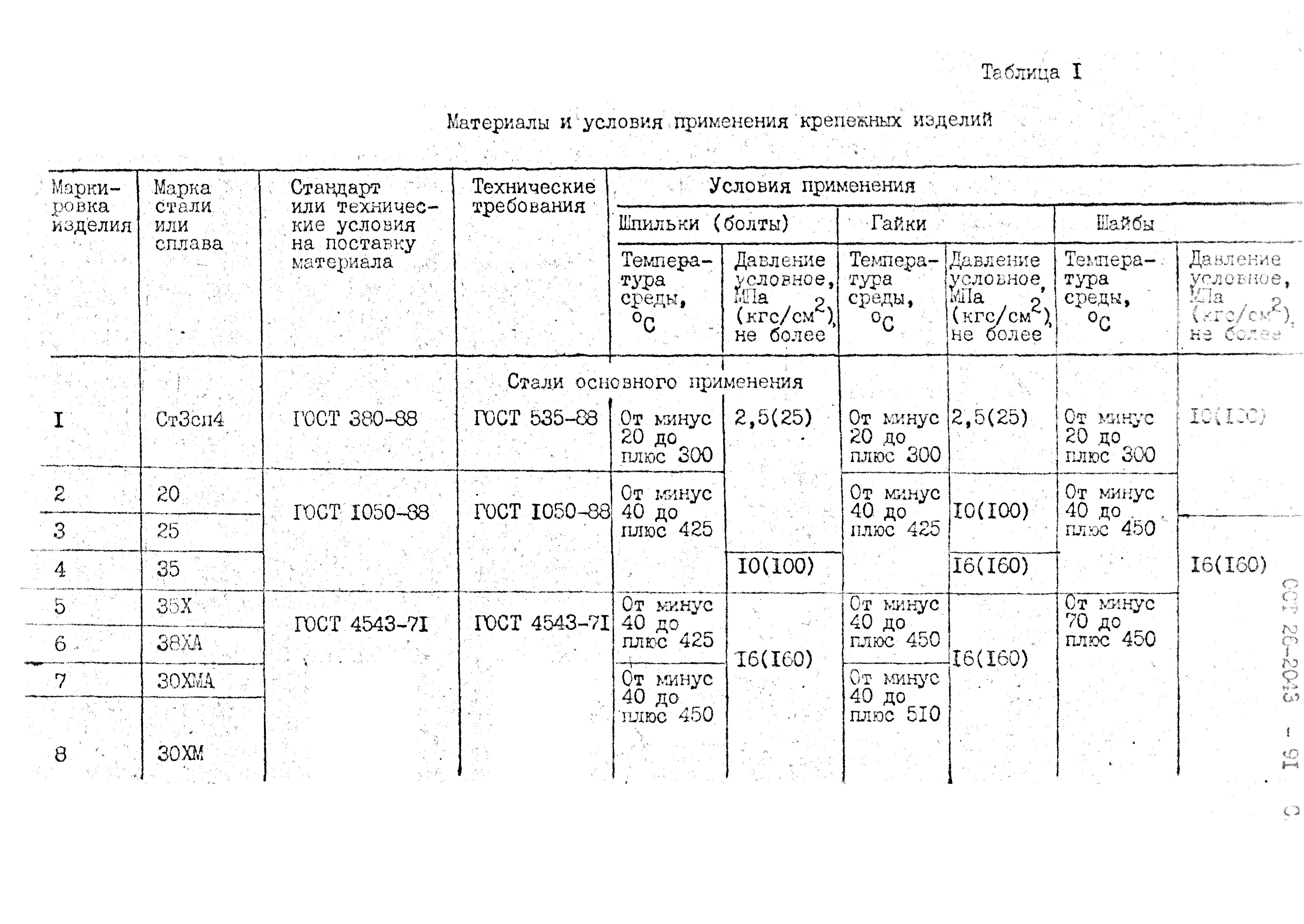 ОСТ 26-2043-91