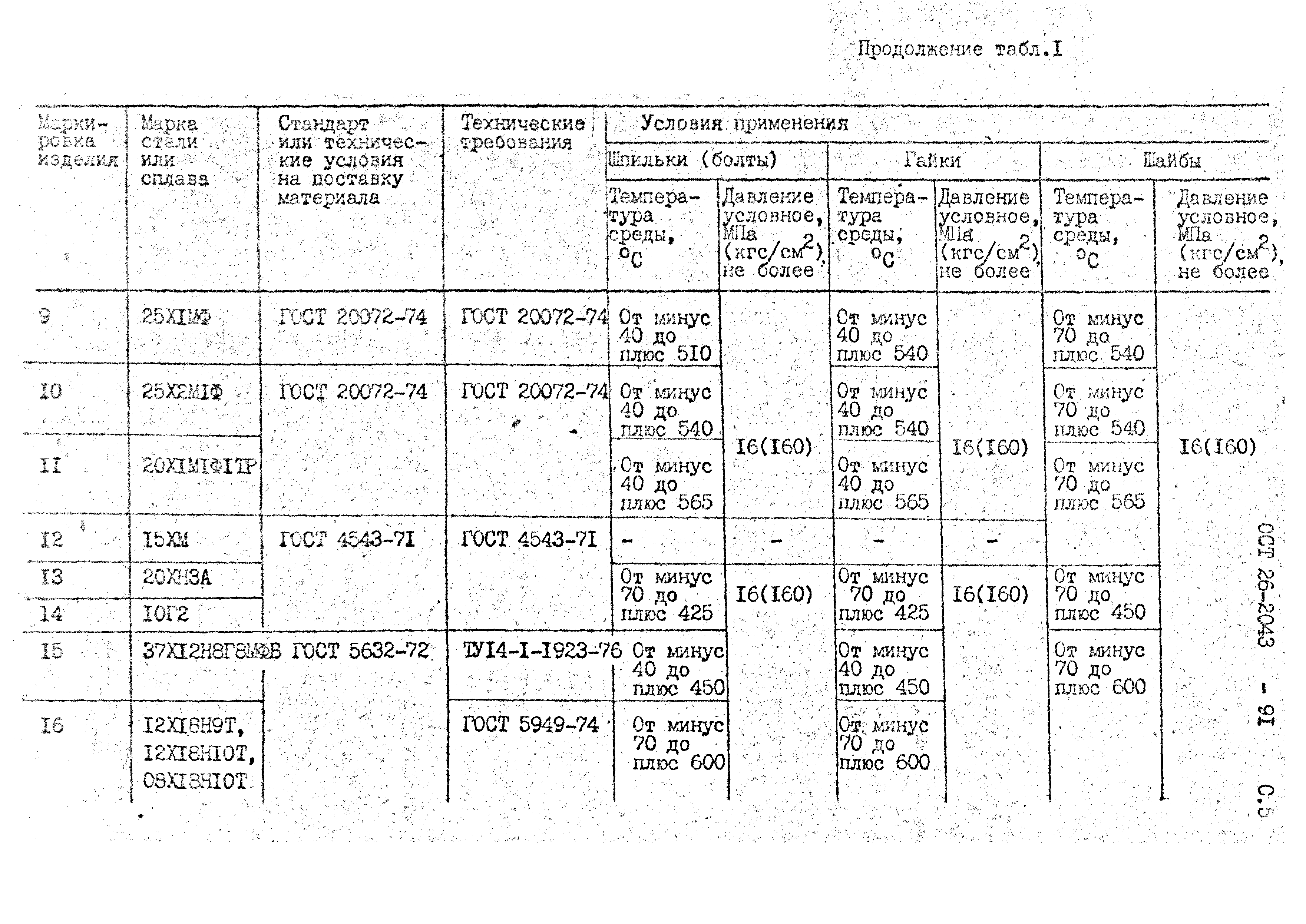 ОСТ 26-2043-91