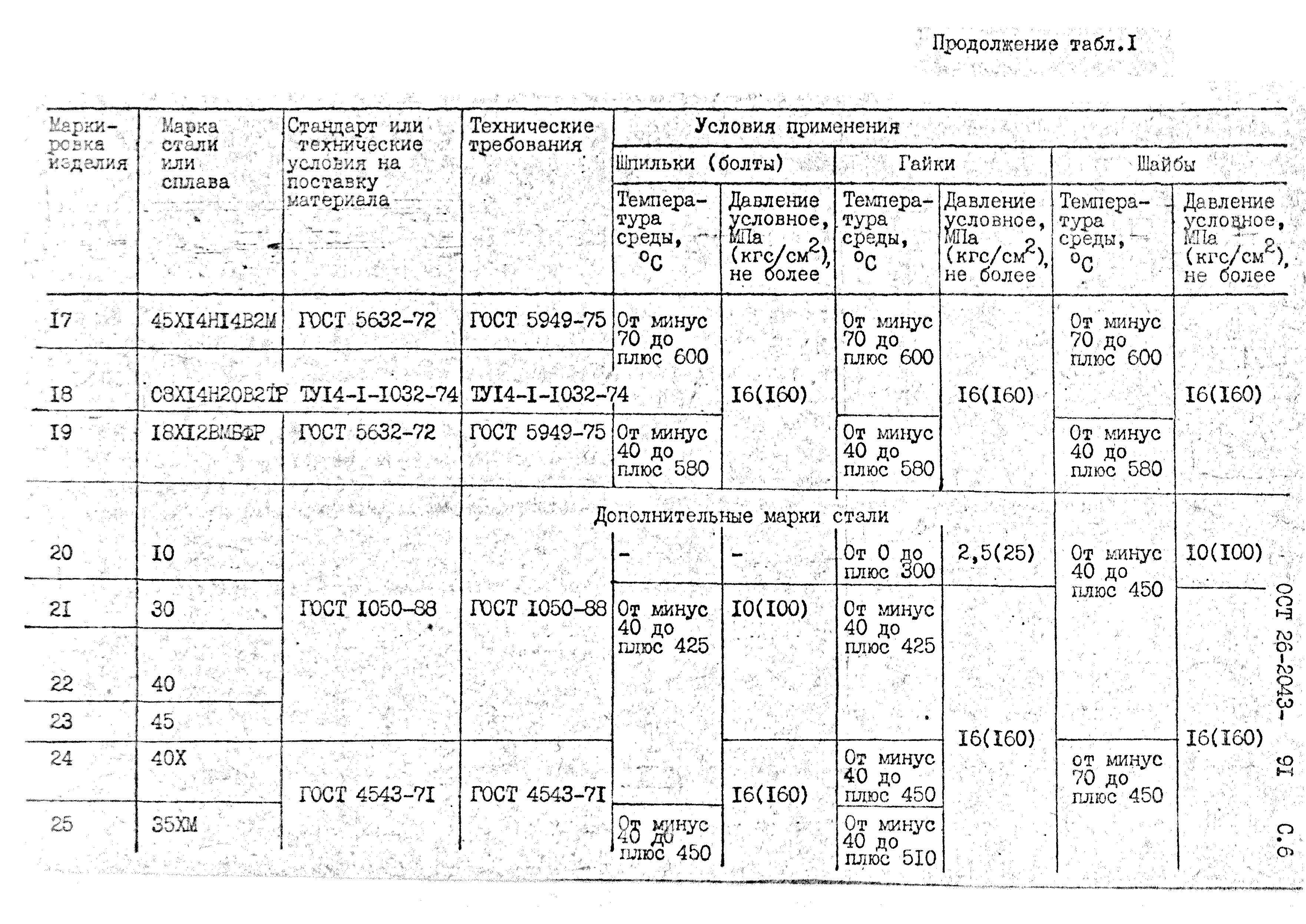 ОСТ 26-2043-91