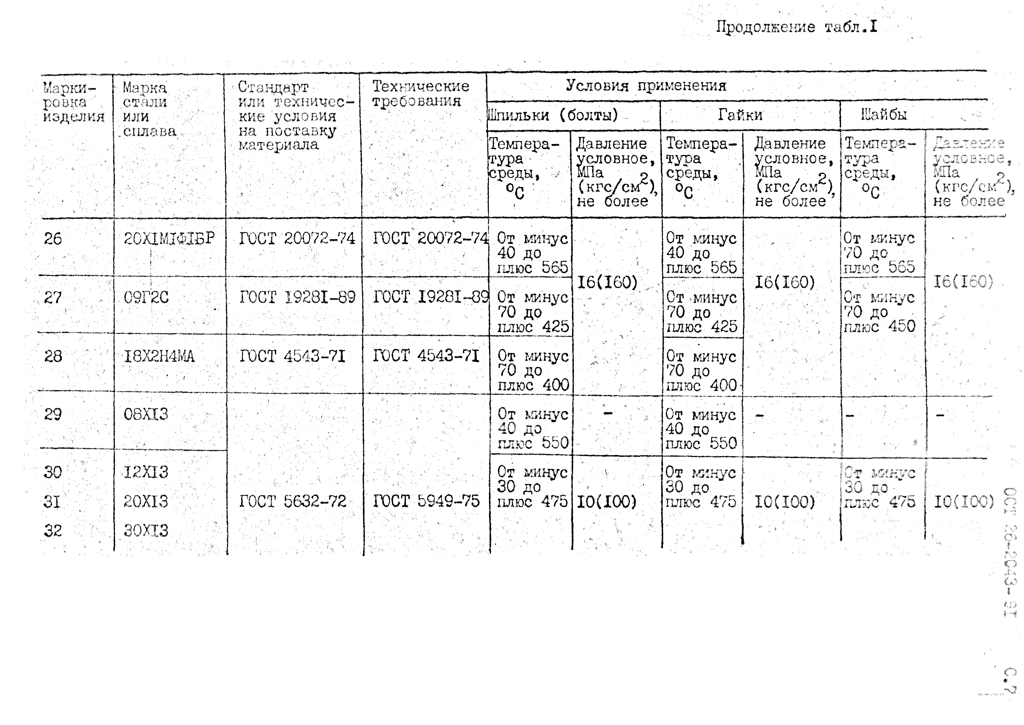 ОСТ 26-2043-91