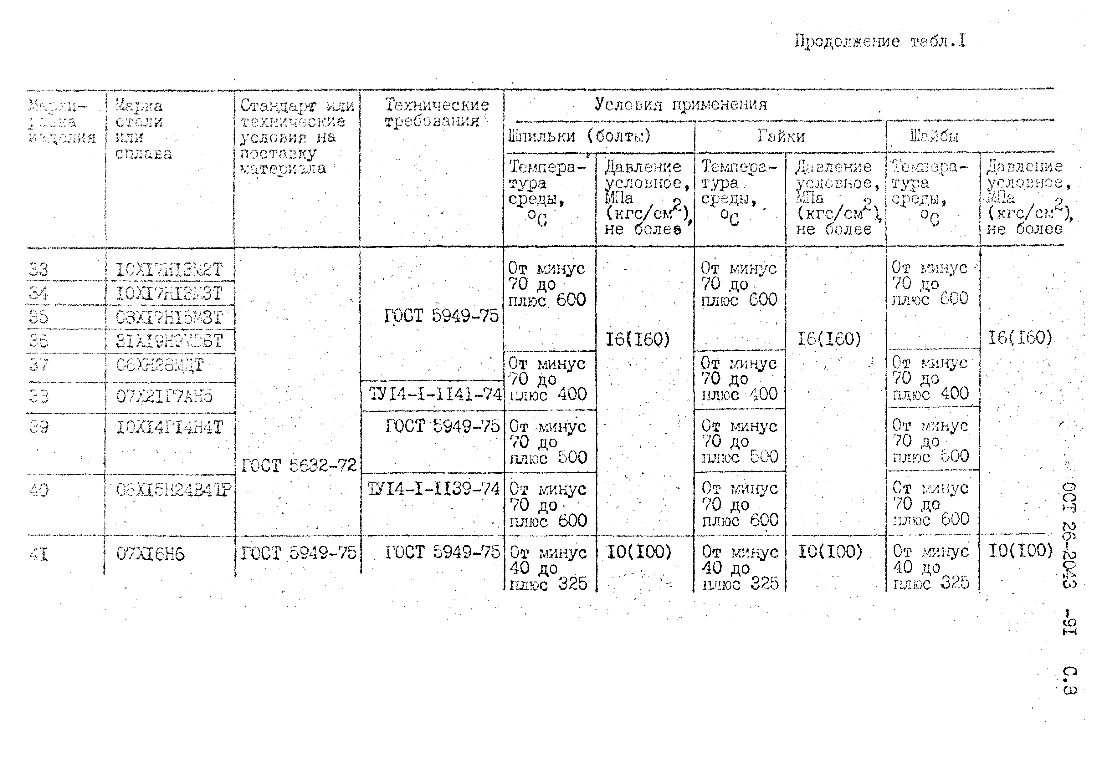 ОСТ 26-2043-91