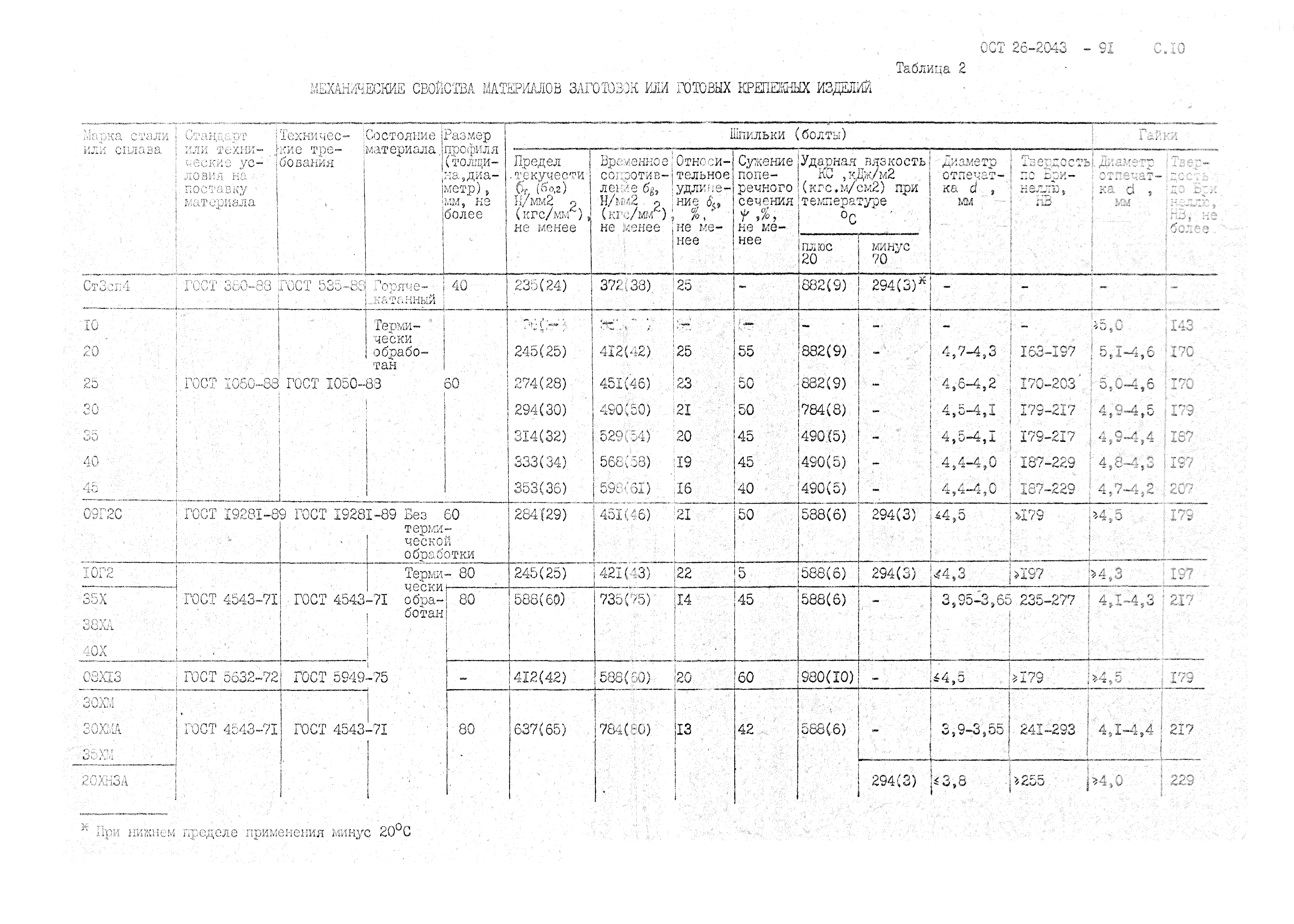 ОСТ 26-2043-91