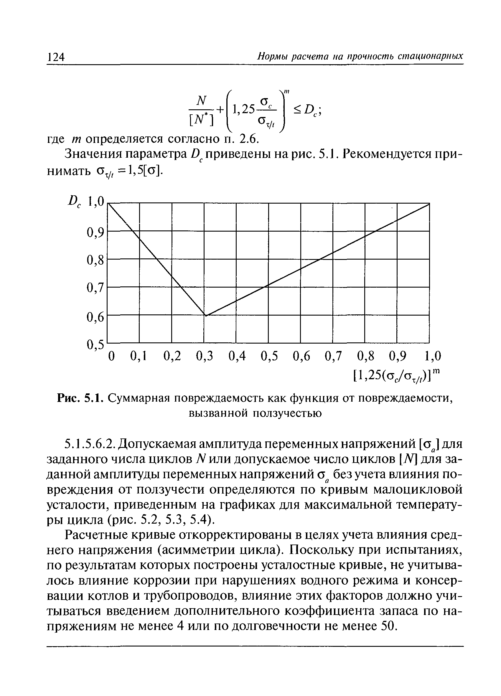 РД 10-249-98